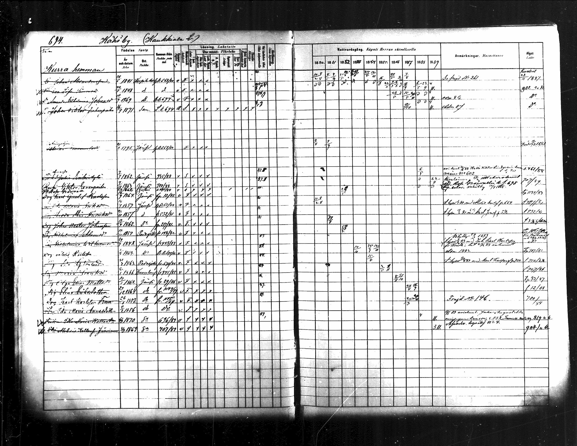 [ ../kirjat/Kirkonkirjat/jamsa/rippikirja_1880-1889_mko139-158/kuvat/79.jpg ]
