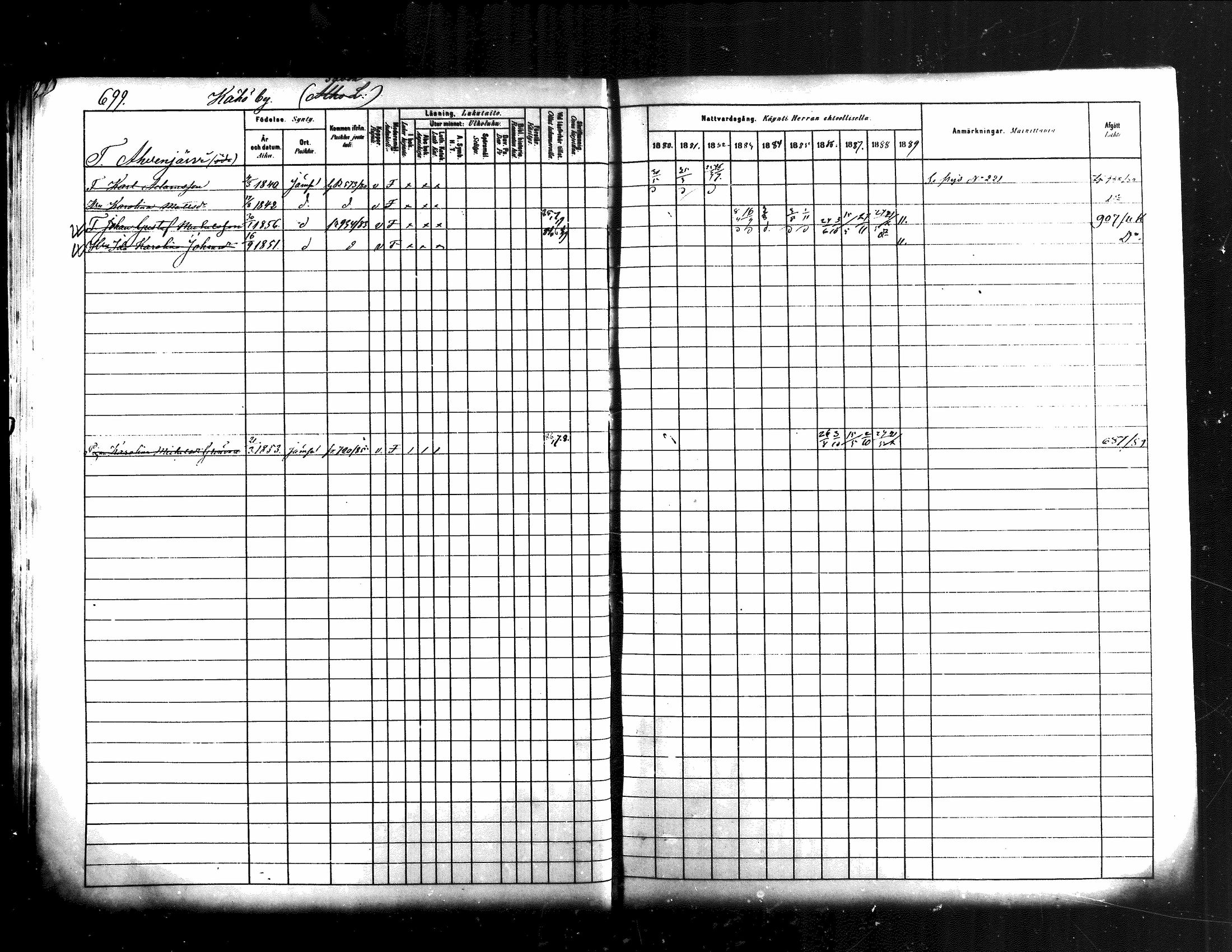 [ ../kirjat/Kirkonkirjat/jamsa/rippikirja_1880-1889_mko139-158/kuvat/84.jpg ]