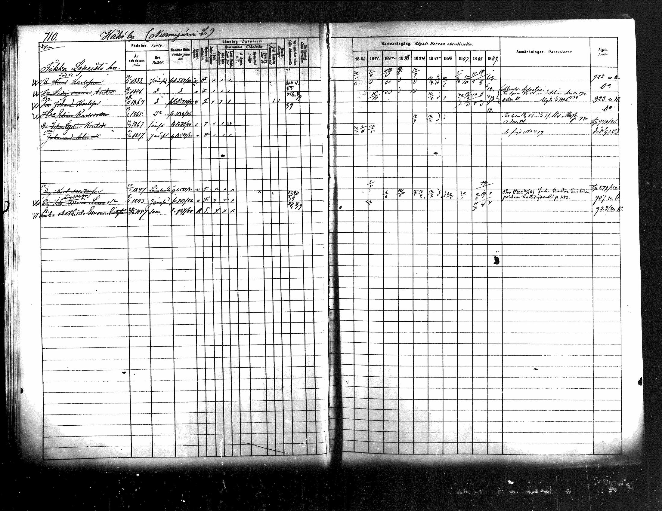 [ ../kirjat/Kirkonkirjat/jamsa/rippikirja_1880-1889_mko139-158/kuvat/95.jpg ]