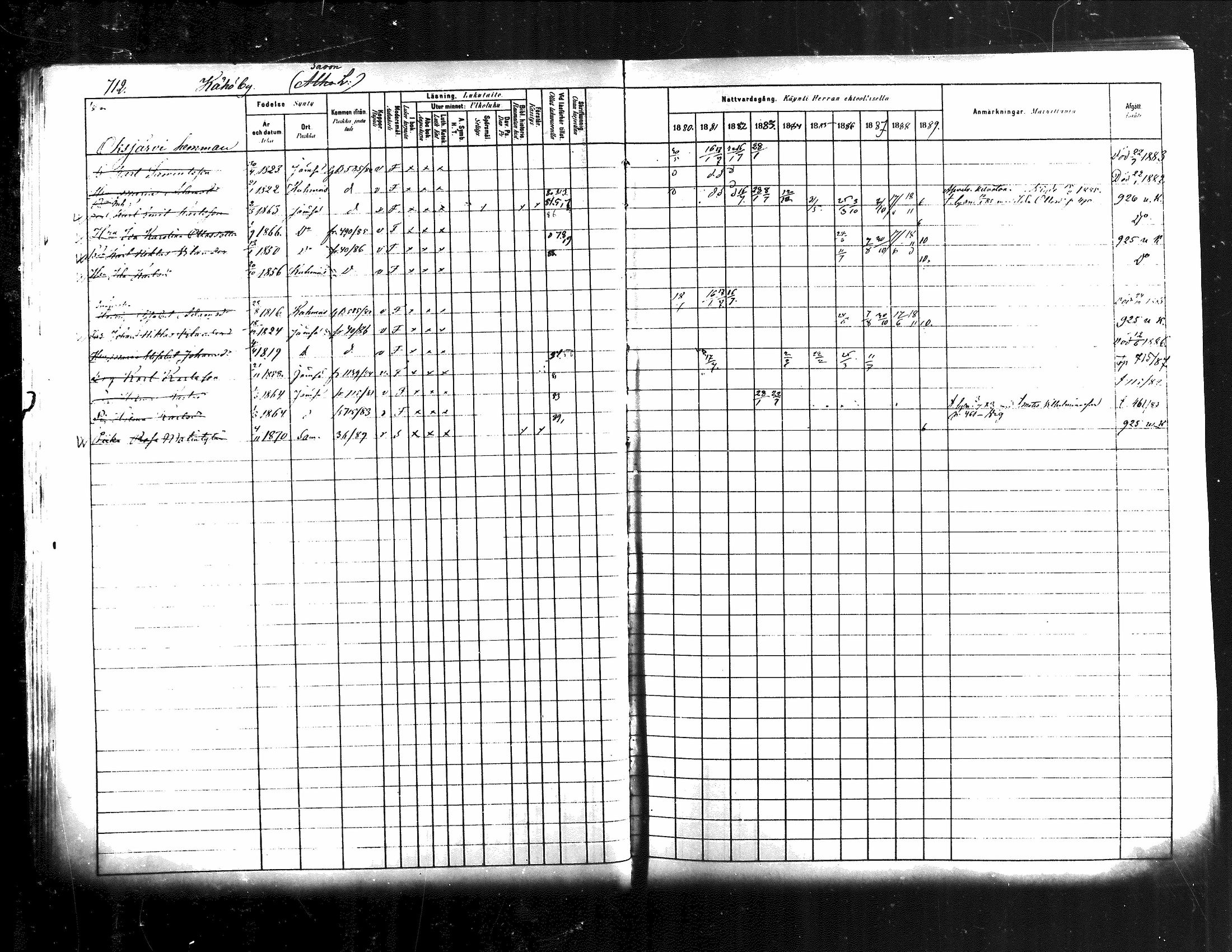 [ ../kirjat/Kirkonkirjat/jamsa/rippikirja_1880-1889_mko139-158/kuvat/97.jpg ]