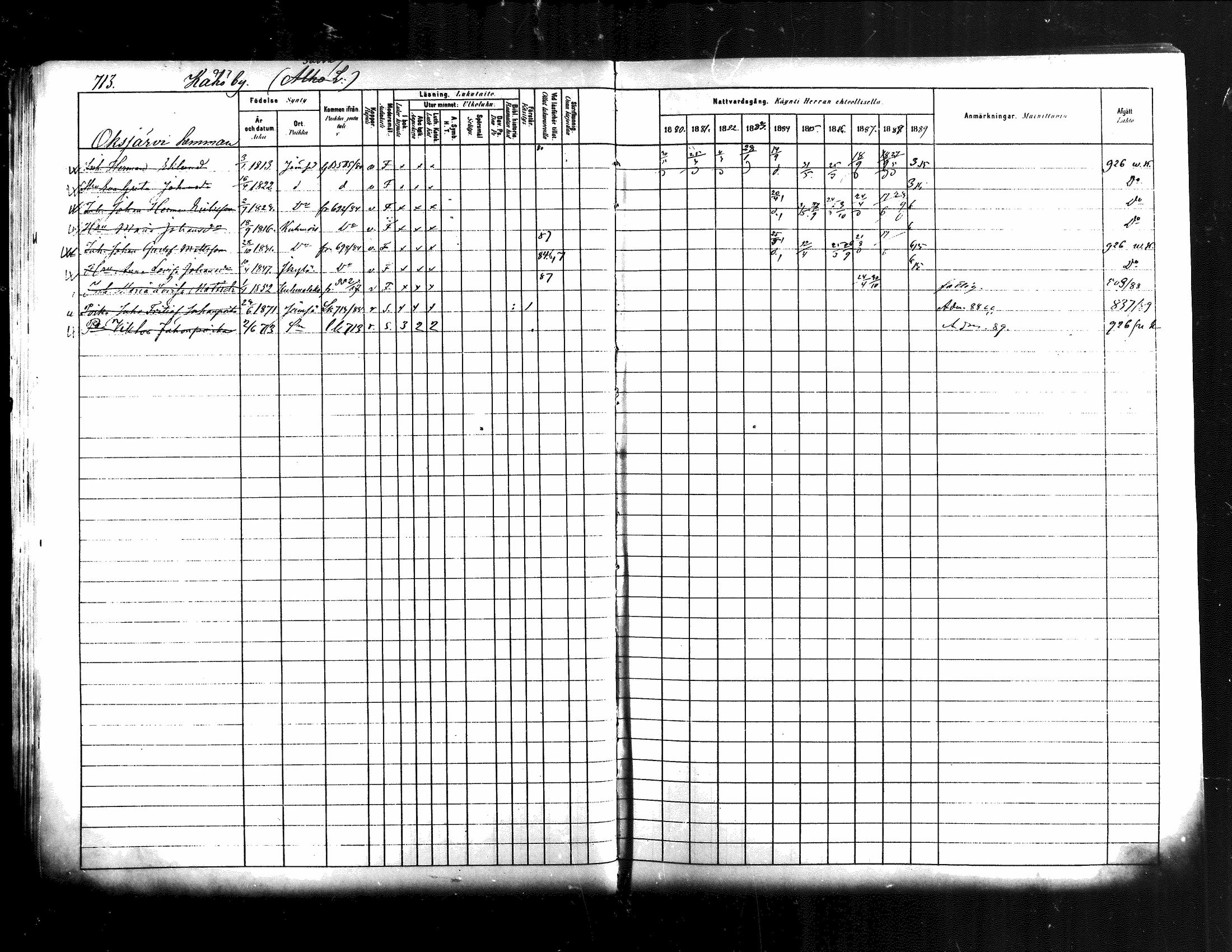 [ ../kirjat/Kirkonkirjat/jamsa/rippikirja_1880-1889_mko139-158/kuvat/98.jpg ]