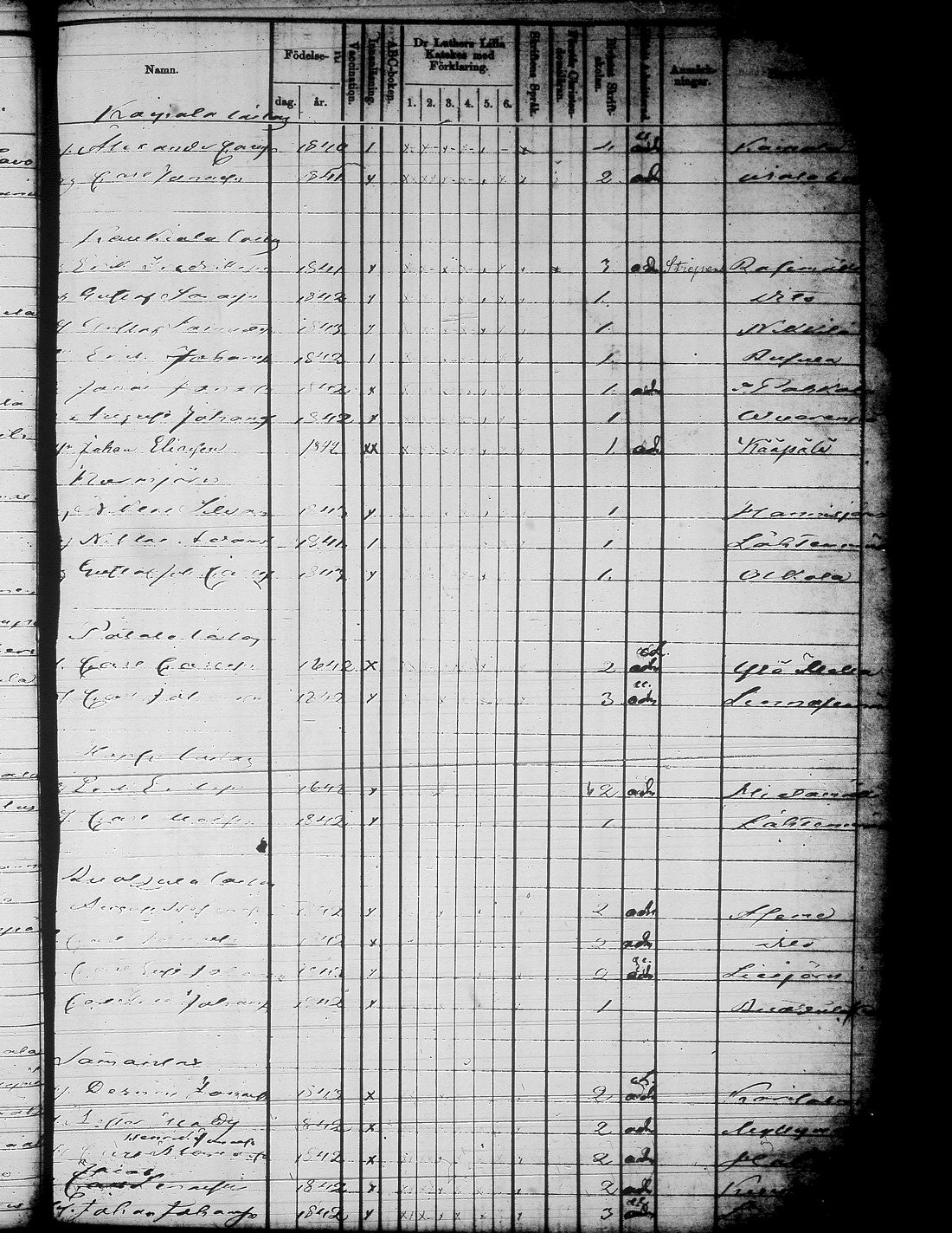 [ ../kirjat/Kirkonkirjat/jamsa/rippilapset_1855-1877_tk454-455/kuvat/120.jpg ]