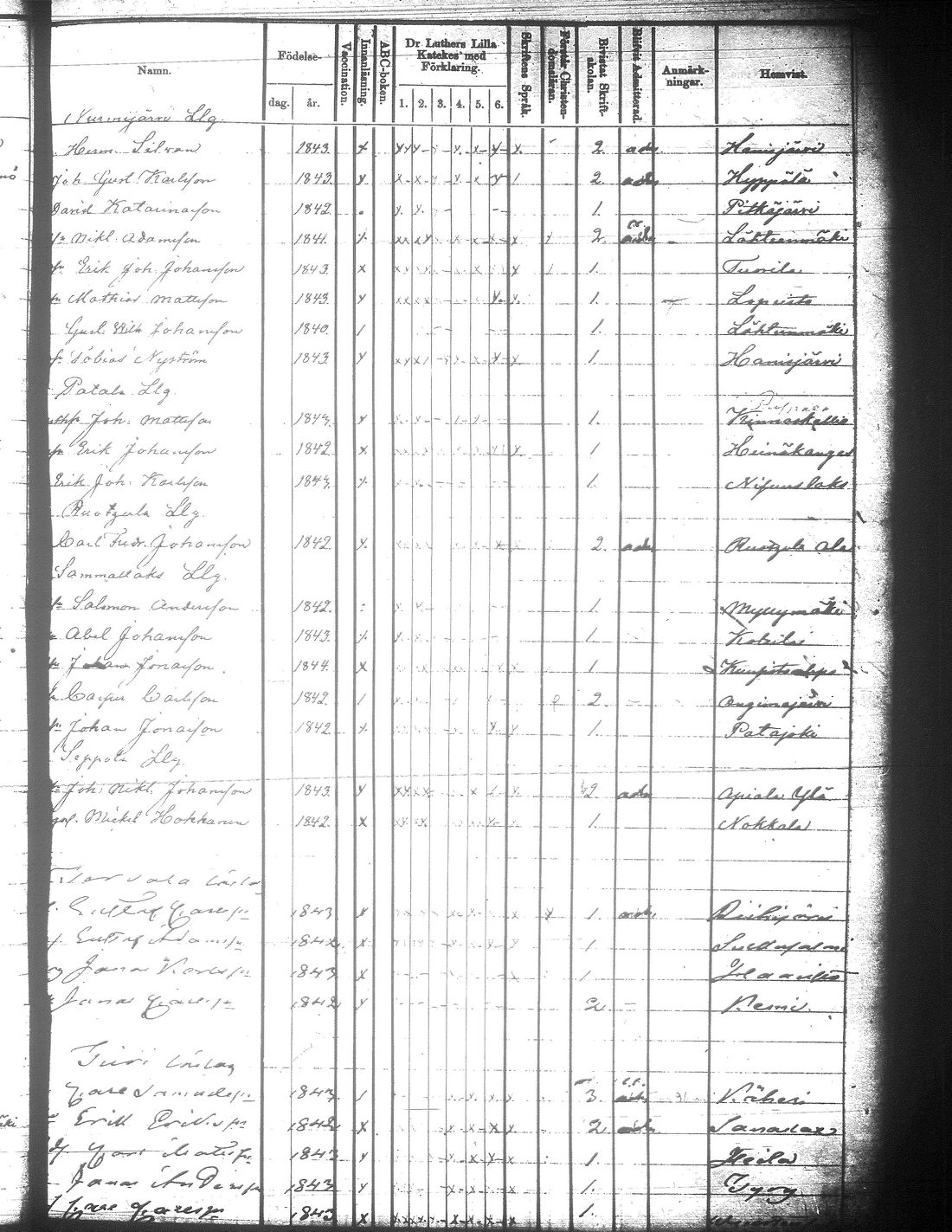 [ ../kirjat/Kirkonkirjat/jamsa/rippilapset_1855-1877_tk454-455/kuvat/141.jpg ]