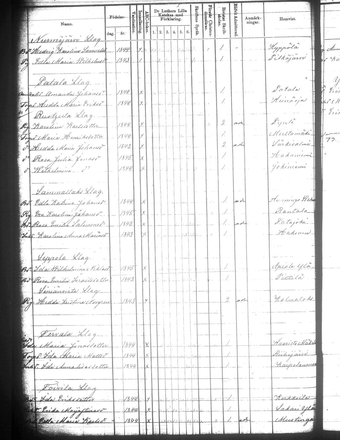 [ ../kirjat/Kirkonkirjat/jamsa/rippilapset_1855-1877_tk454-455/kuvat/162.jpg ]