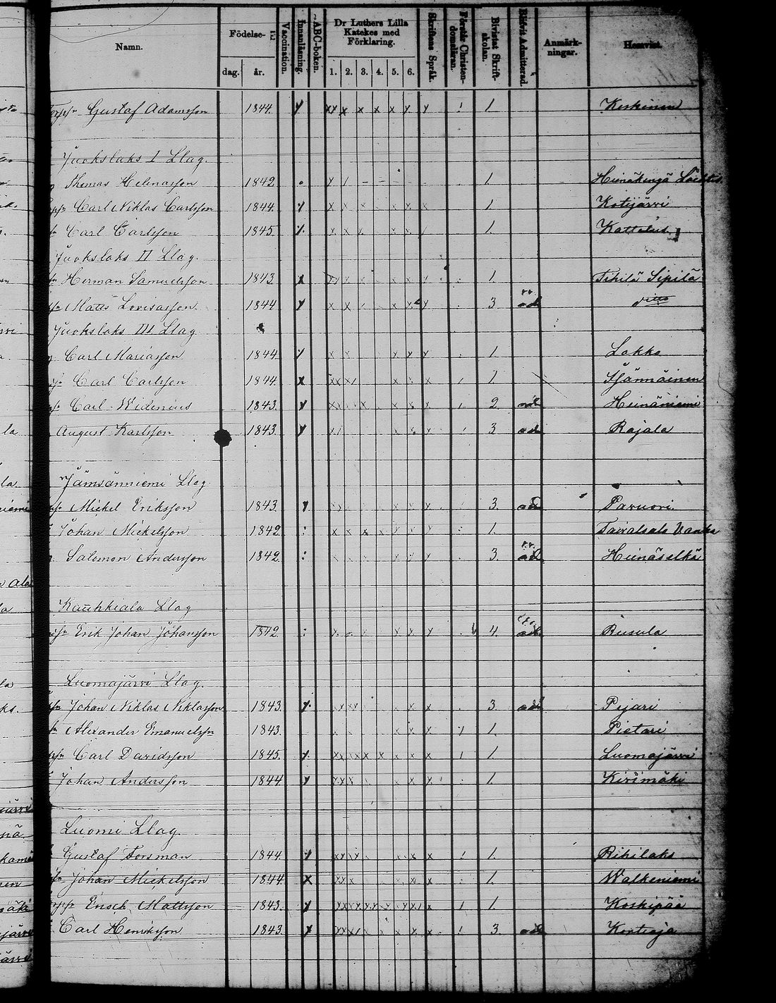 [ ../kirjat/Kirkonkirjat/jamsa/rippilapset_1855-1877_tk454-455/kuvat/168.jpg ]