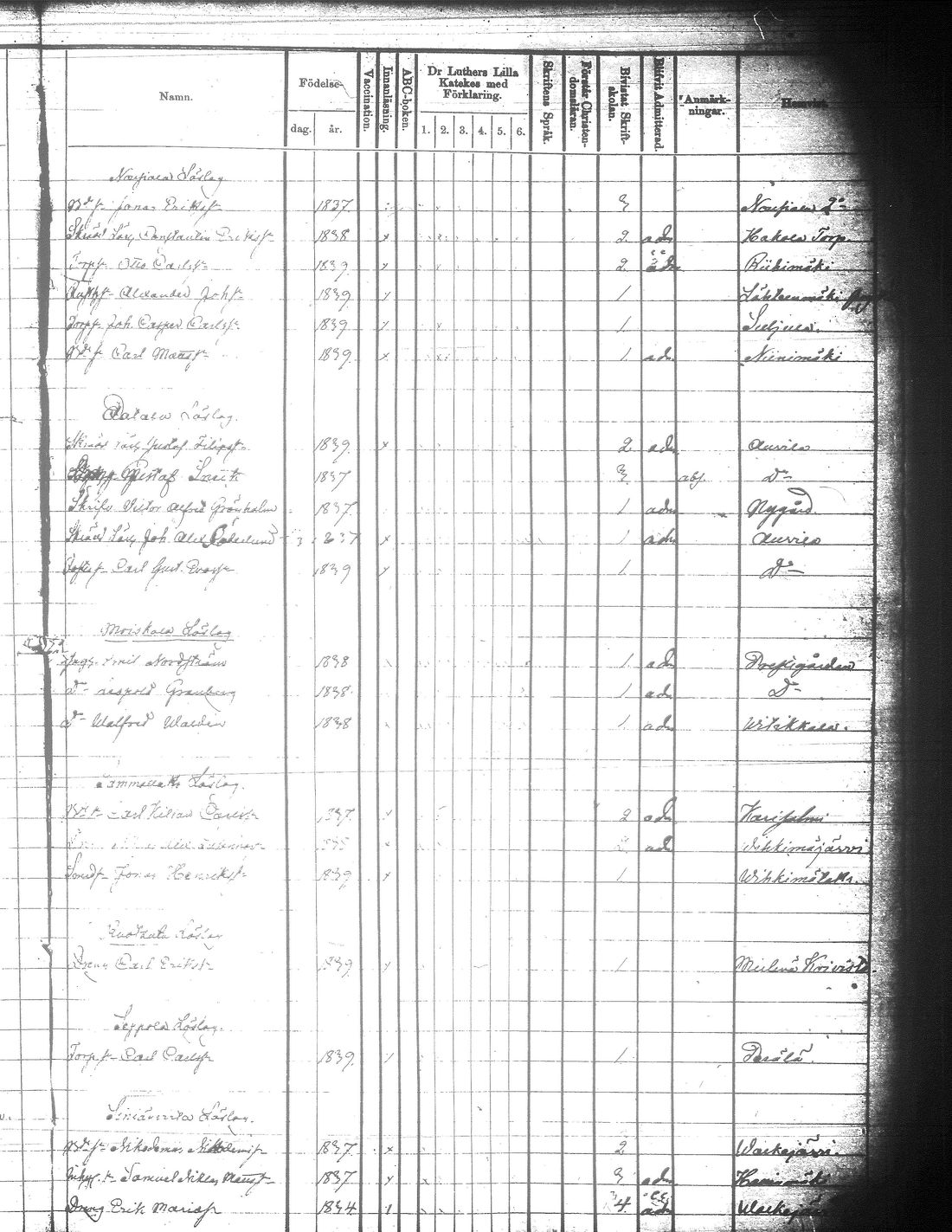 [ ../kirjat/Kirkonkirjat/jamsa/rippilapset_1855-1877_tk454-455/kuvat/17.jpg ]