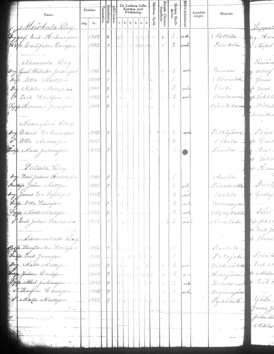 [ ../kirjat/Kirkonkirjat/jamsa/rippilapset_1855-1877_tk454-455/kuvat/170.jpg ]