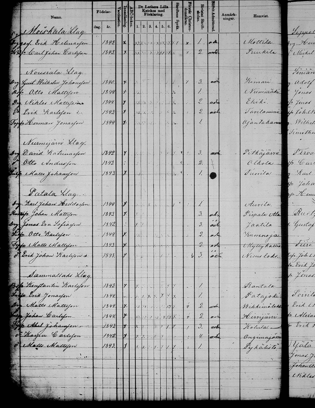 [ ../kirjat/Kirkonkirjat/jamsa/rippilapset_1855-1877_tk454-455/kuvat/171.jpg ]
