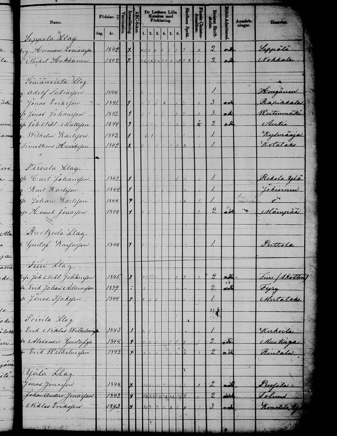 [ ../kirjat/Kirkonkirjat/jamsa/rippilapset_1855-1877_tk454-455/kuvat/172.jpg ]