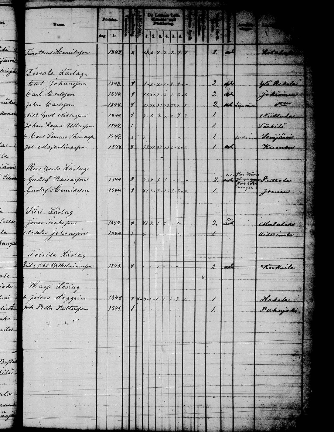 [ ../kirjat/Kirkonkirjat/jamsa/rippilapset_1855-1877_tk454-455/kuvat/188.jpg ]