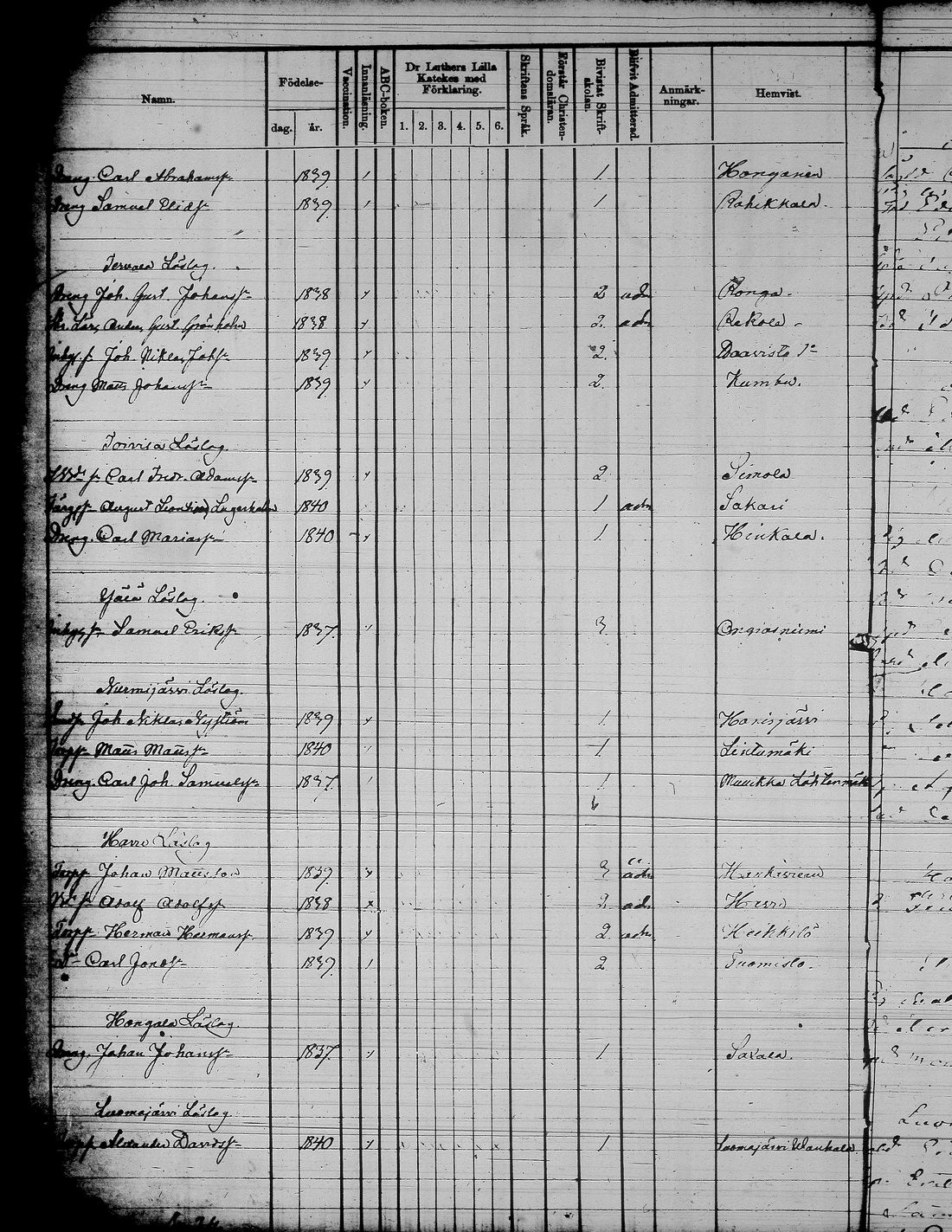 [ ../kirjat/Kirkonkirjat/jamsa/rippilapset_1855-1877_tk454-455/kuvat/19.jpg ]