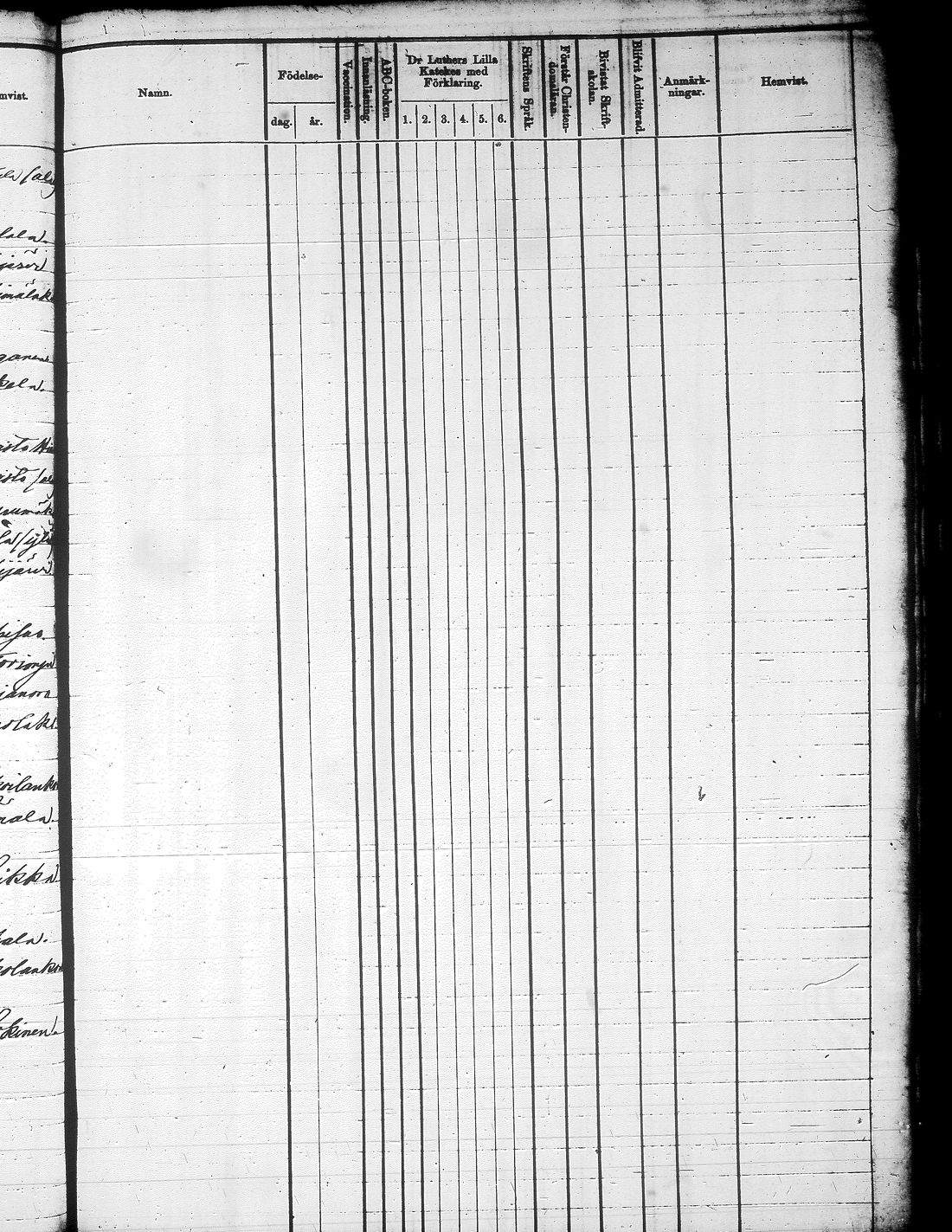 [ ../kirjat/Kirkonkirjat/jamsa/rippilapset_1855-1877_tk454-455/kuvat/306.jpg ]