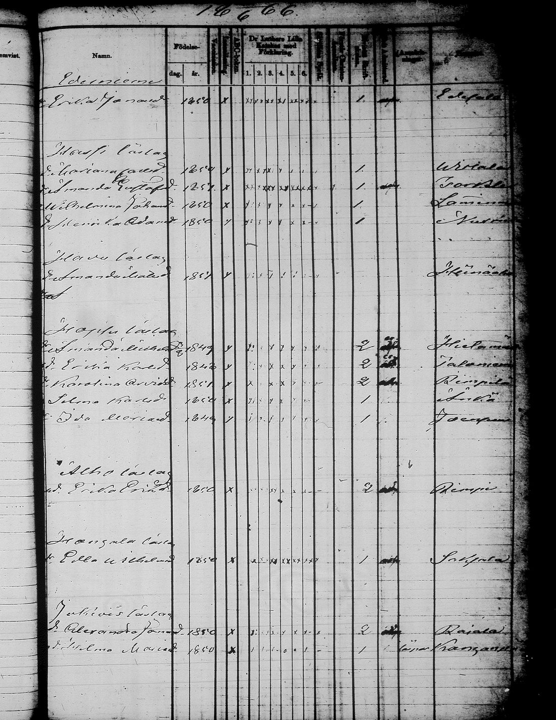 [ ../kirjat/Kirkonkirjat/jamsa/rippilapset_1855-1877_tk454-455/kuvat/308.jpg ]