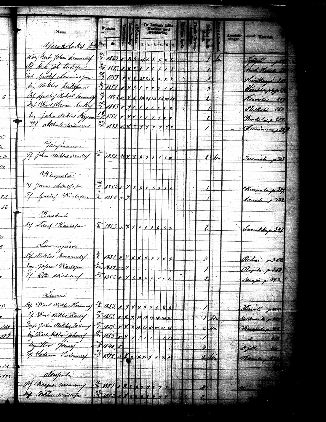 [ ../kirjat/Kirkonkirjat/jamsa/rippilapset_1855-1877_tk454-455/kuvat/380.jpg ]