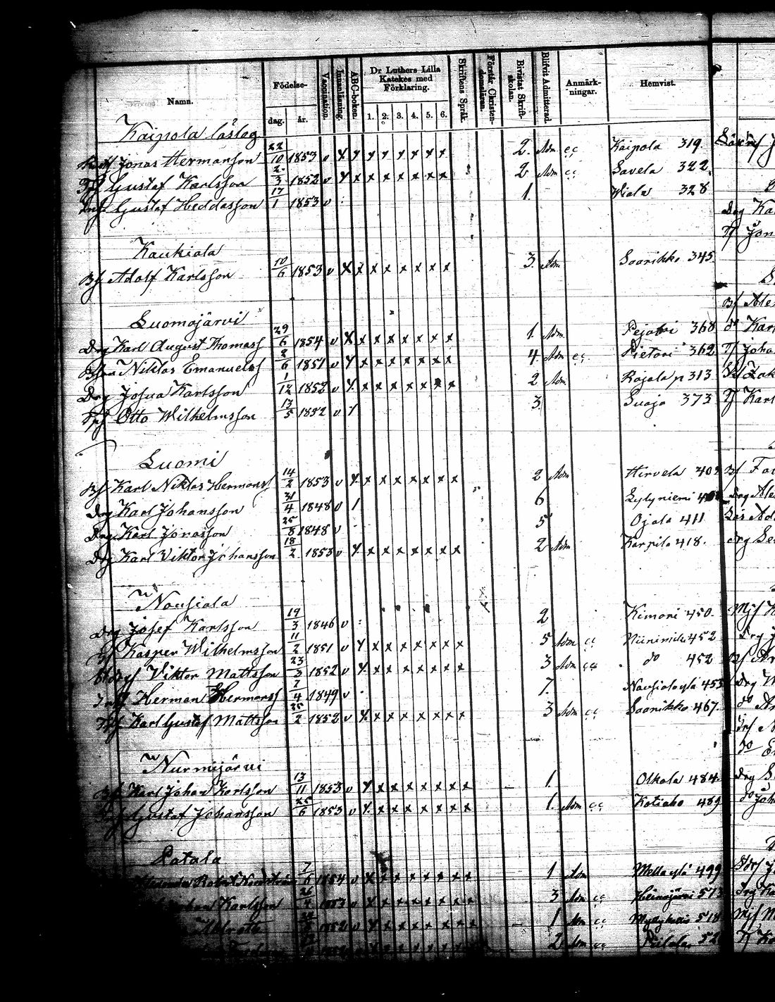 [ ../kirjat/Kirkonkirjat/jamsa/rippilapset_1855-1877_tk454-455/kuvat/385.jpg ]