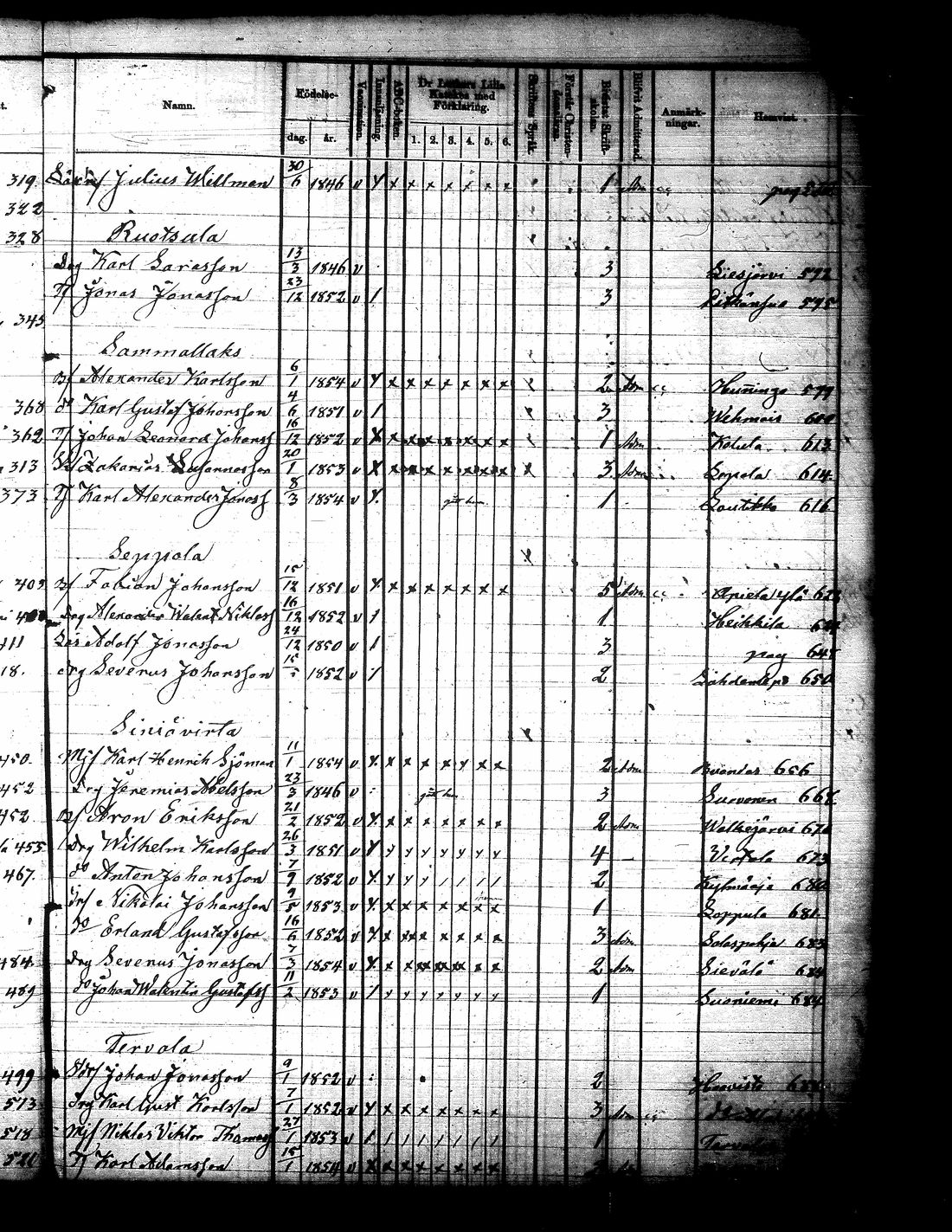 [ ../kirjat/Kirkonkirjat/jamsa/rippilapset_1855-1877_tk454-455/kuvat/388.jpg ]
