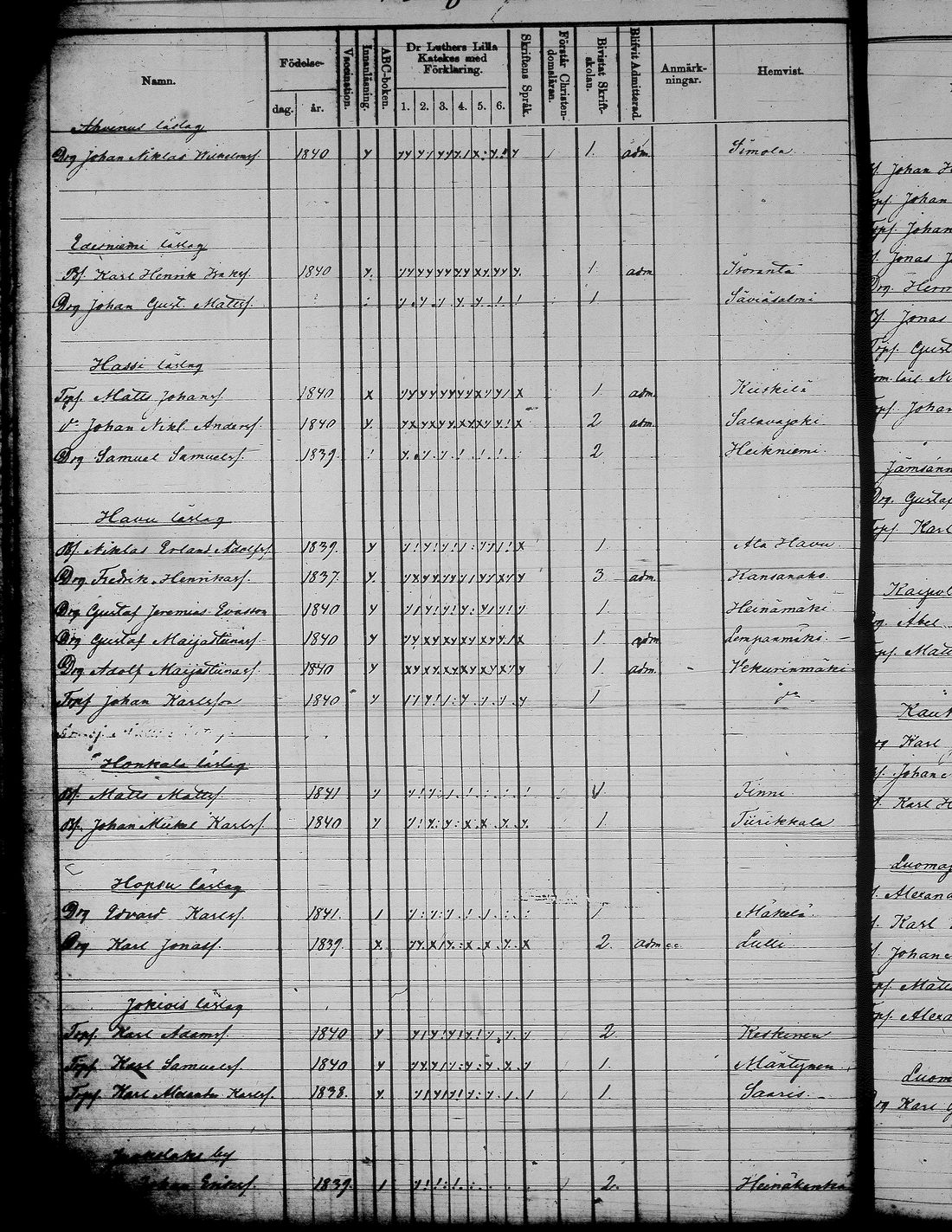 [ ../kirjat/Kirkonkirjat/jamsa/rippilapset_1855-1877_tk454-455/kuvat/39.jpg ]