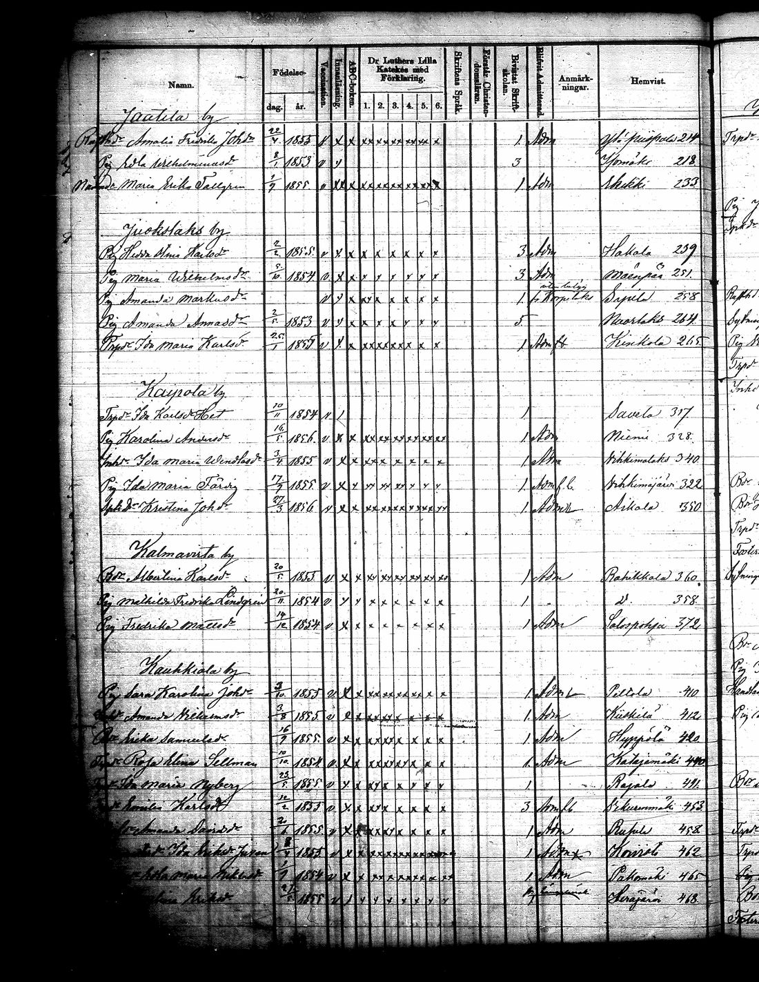 [ ../kirjat/Kirkonkirjat/jamsa/rippilapset_1855-1877_tk454-455/kuvat/411.jpg ]