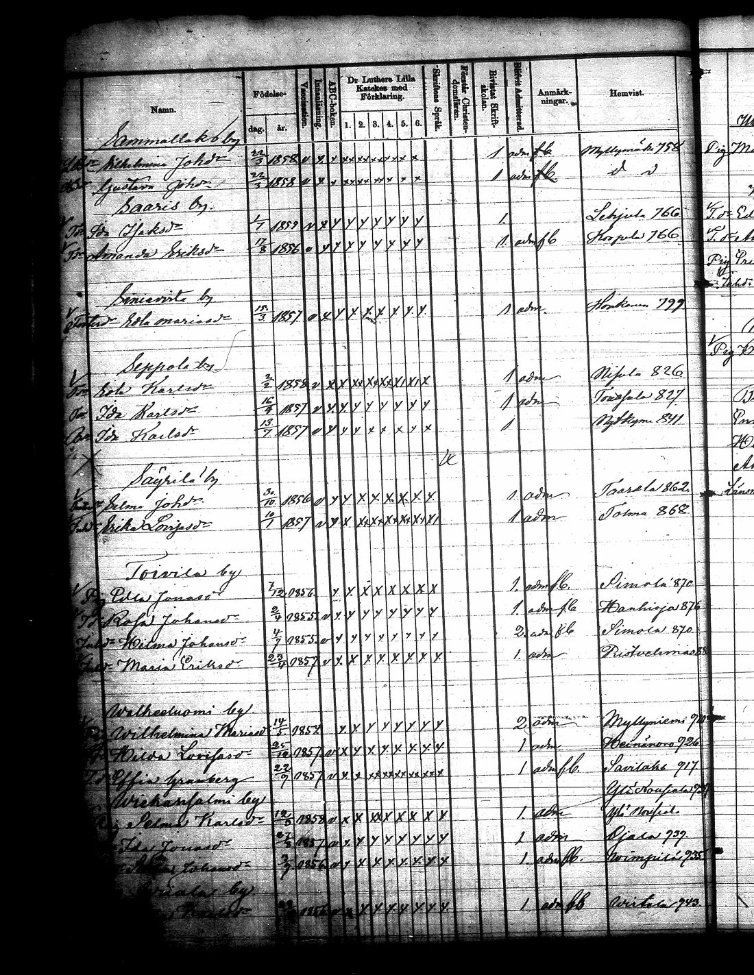 [ ../kirjat/Kirkonkirjat/jamsa/rippilapset_1855-1877_tk454-455/kuvat/439.jpg ]