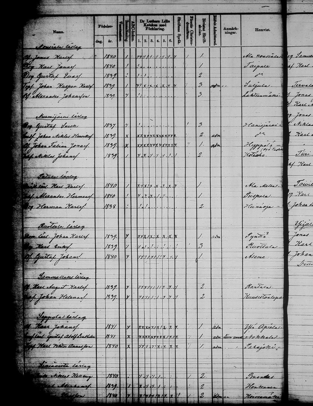 [ ../kirjat/Kirkonkirjat/jamsa/rippilapset_1855-1877_tk454-455/kuvat/51.jpg ]