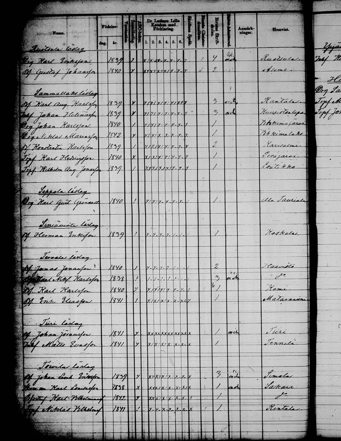 [ ../kirjat/Kirkonkirjat/jamsa/rippilapset_1855-1877_tk454-455/kuvat/63.jpg ]