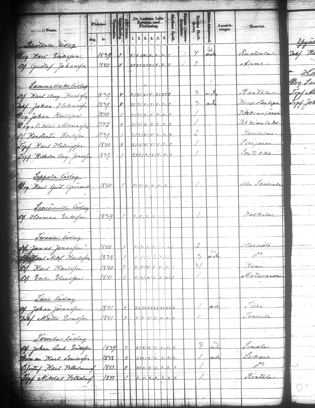 [ ../kirjat/Kirkonkirjat/jamsa/rippilapset_1855-1877_tk454-455/kuvat/66.jpg ]
