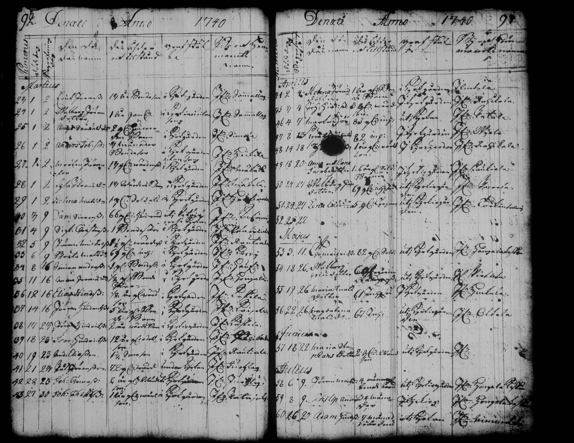 [ ../kirjat/Kirkonkirjat/jamsa/syntyneet-vihityt-kuolleet_1732-1754_tk452/kuvat/103.jpg ]