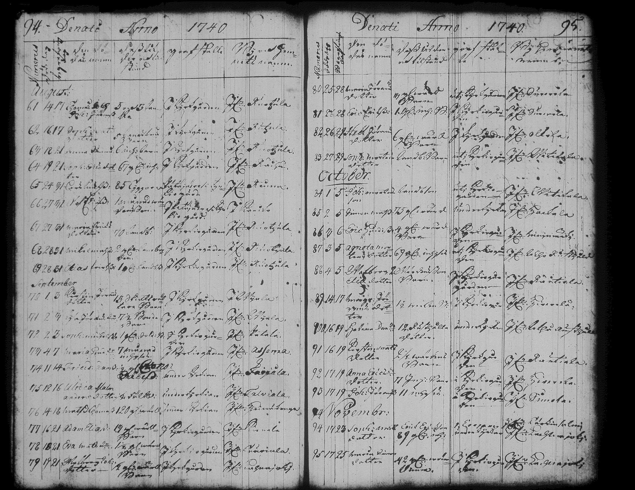 [ ../kirjat/Kirkonkirjat/jamsa/syntyneet-vihityt-kuolleet_1732-1754_tk452/kuvat/105.jpg ]