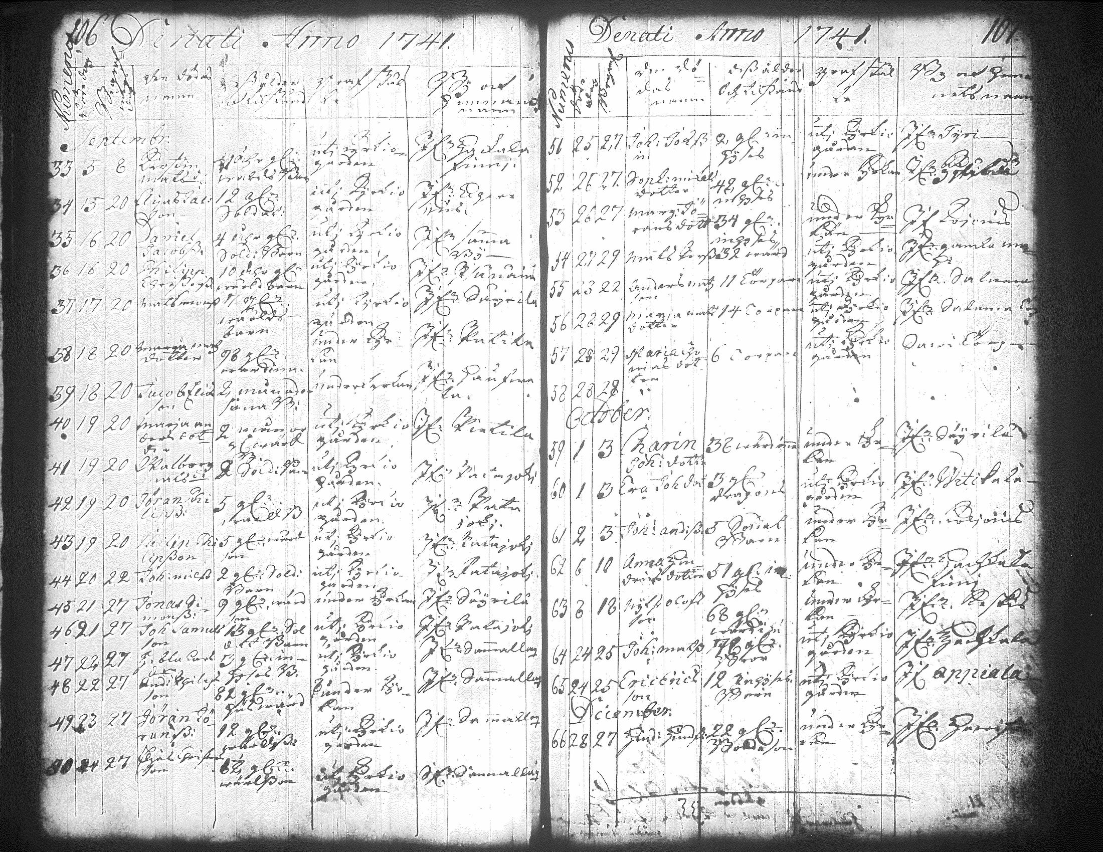 [ ../kirjat/Kirkonkirjat/jamsa/syntyneet-vihityt-kuolleet_1732-1754_tk452/kuvat/118.jpg ]