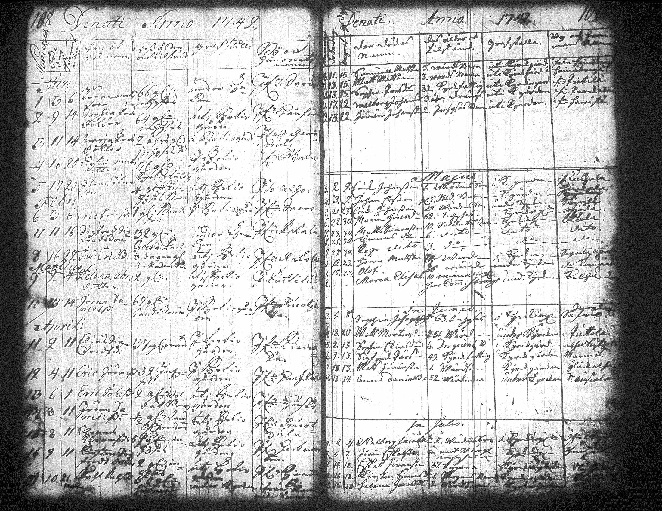 [ ../kirjat/Kirkonkirjat/jamsa/syntyneet-vihityt-kuolleet_1732-1754_tk452/kuvat/121.jpg ]