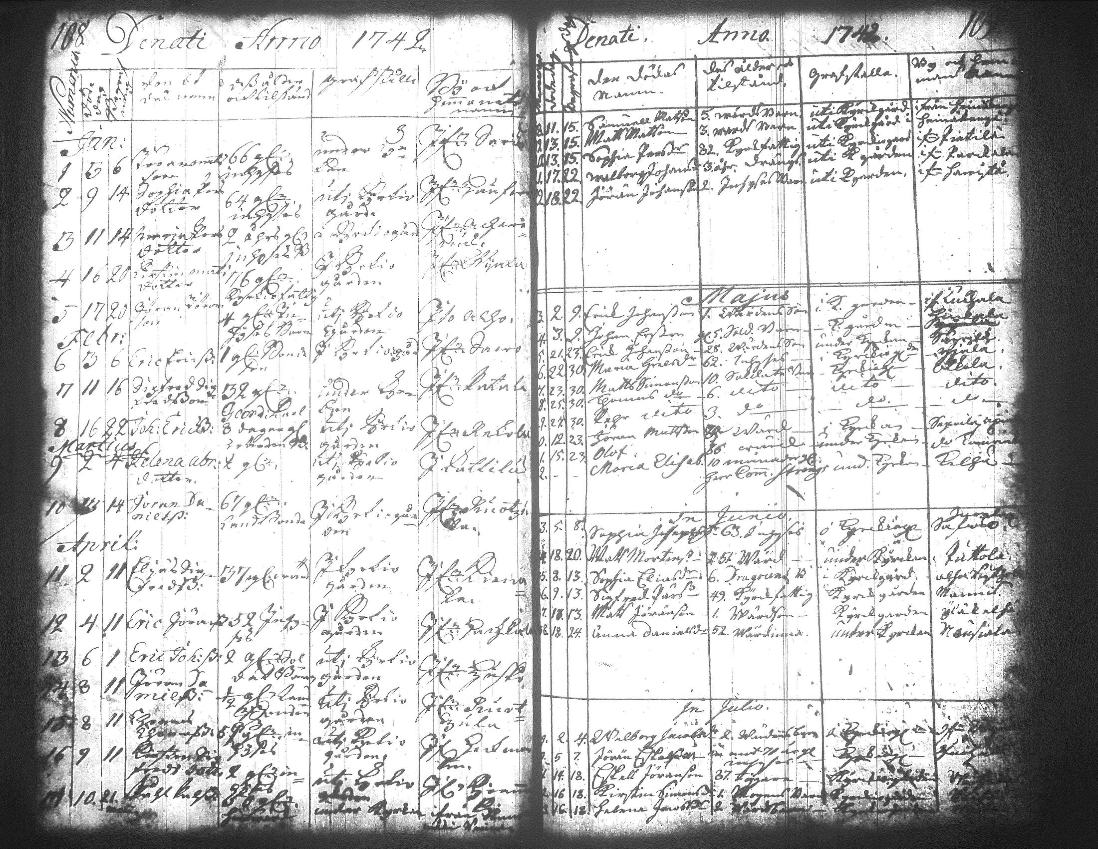 [ ../kirjat/Kirkonkirjat/jamsa/syntyneet-vihityt-kuolleet_1732-1754_tk452/kuvat/122.jpg ]