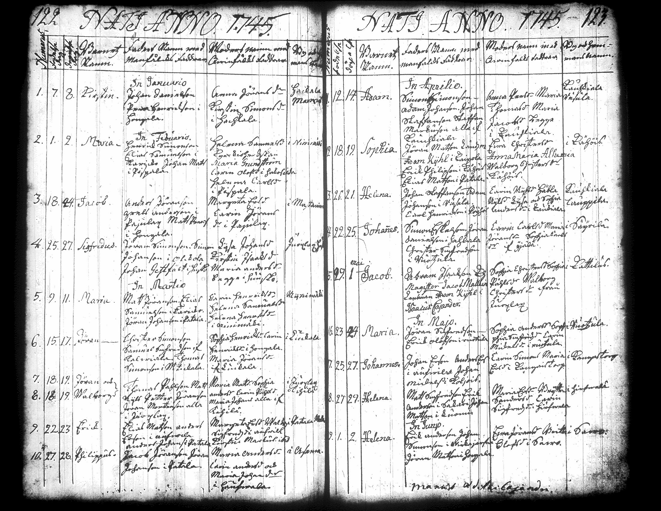 [ ../kirjat/Kirkonkirjat/jamsa/syntyneet-vihityt-kuolleet_1732-1754_tk452/kuvat/135.jpg ]