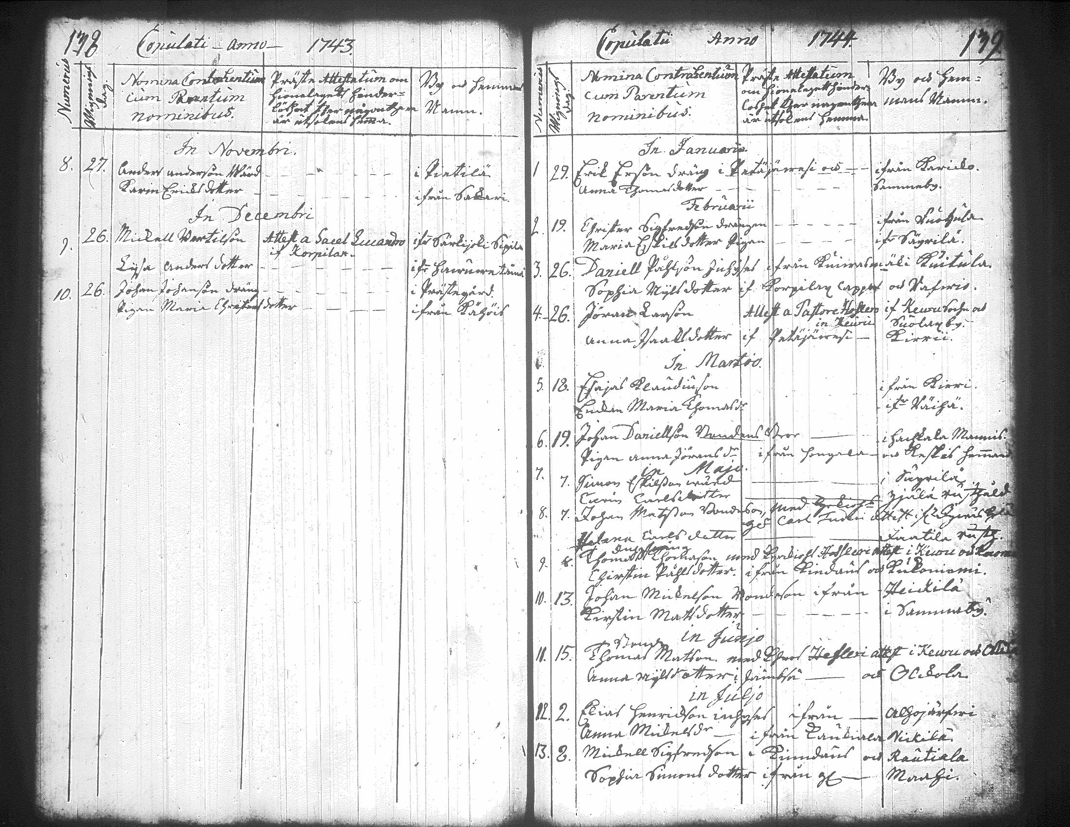 [ ../kirjat/Kirkonkirjat/jamsa/syntyneet-vihityt-kuolleet_1732-1754_tk452/kuvat/143.jpg ]