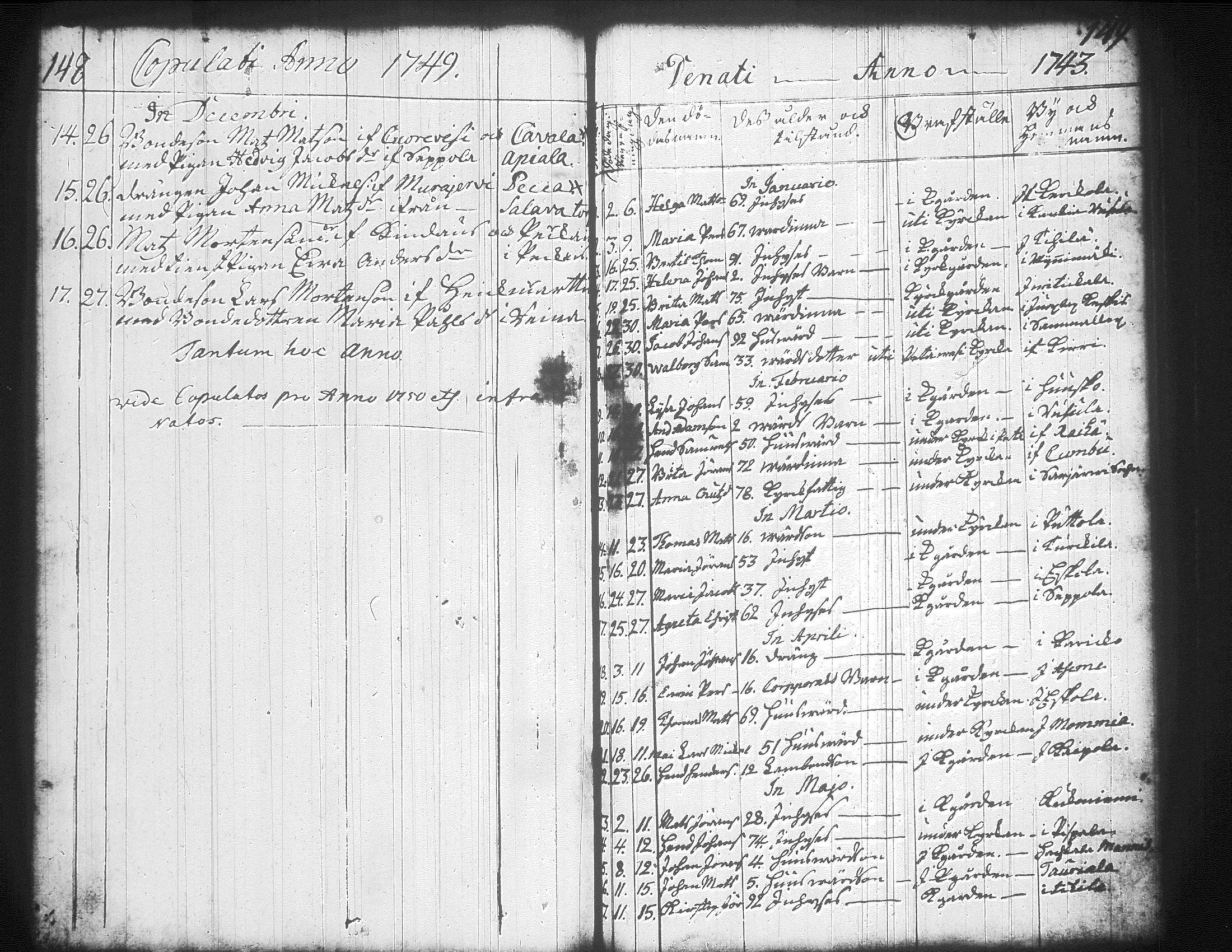 [ ../kirjat/Kirkonkirjat/jamsa/syntyneet-vihityt-kuolleet_1732-1754_tk452/kuvat/150.jpg ]