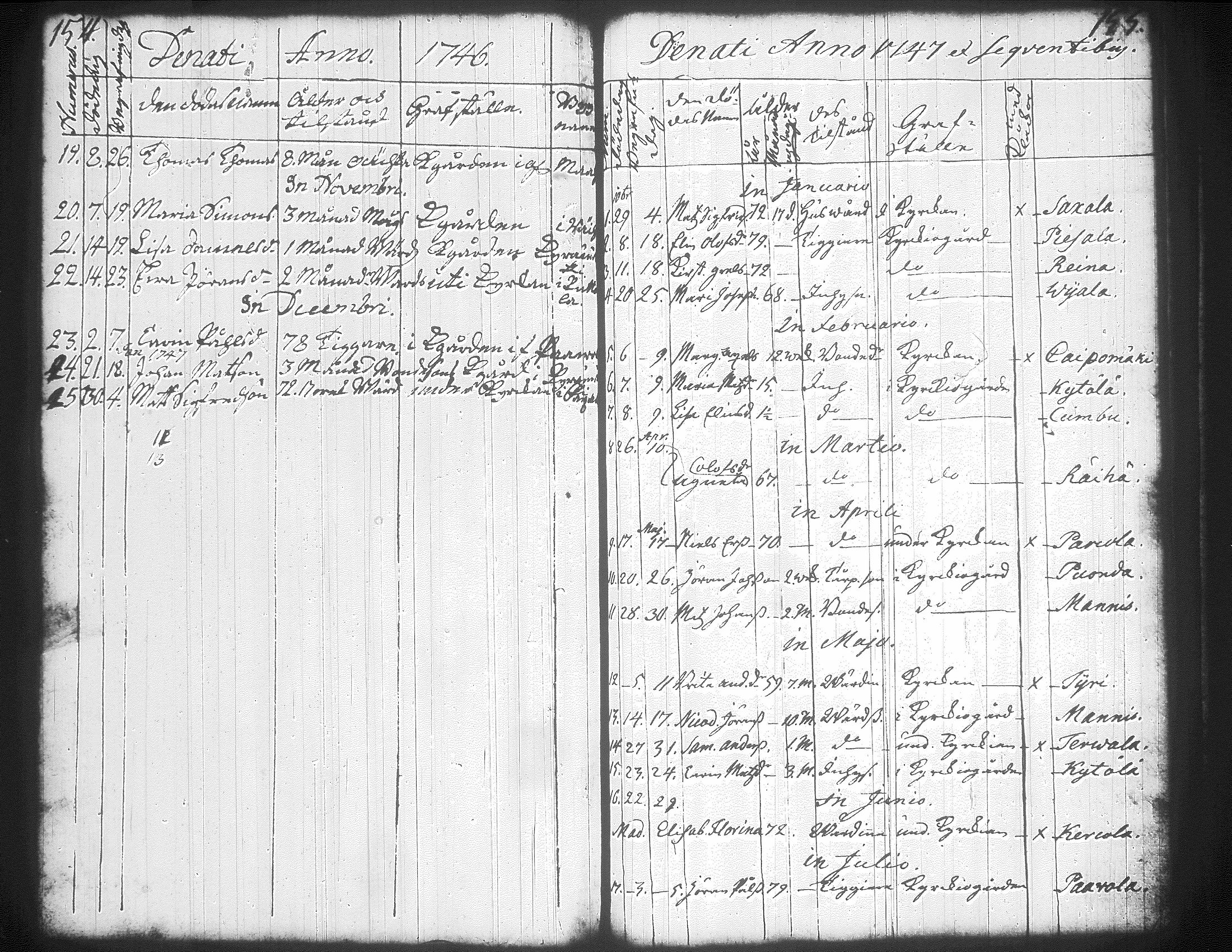 [ ../kirjat/Kirkonkirjat/jamsa/syntyneet-vihityt-kuolleet_1732-1754_tk452/kuvat/155.jpg ]