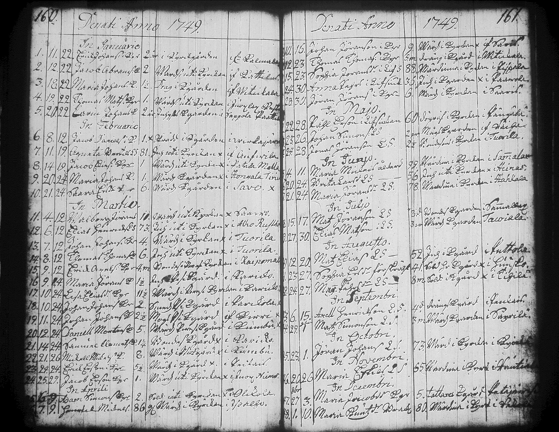 [ ../kirjat/Kirkonkirjat/jamsa/syntyneet-vihityt-kuolleet_1732-1754_tk452/kuvat/158.jpg ]