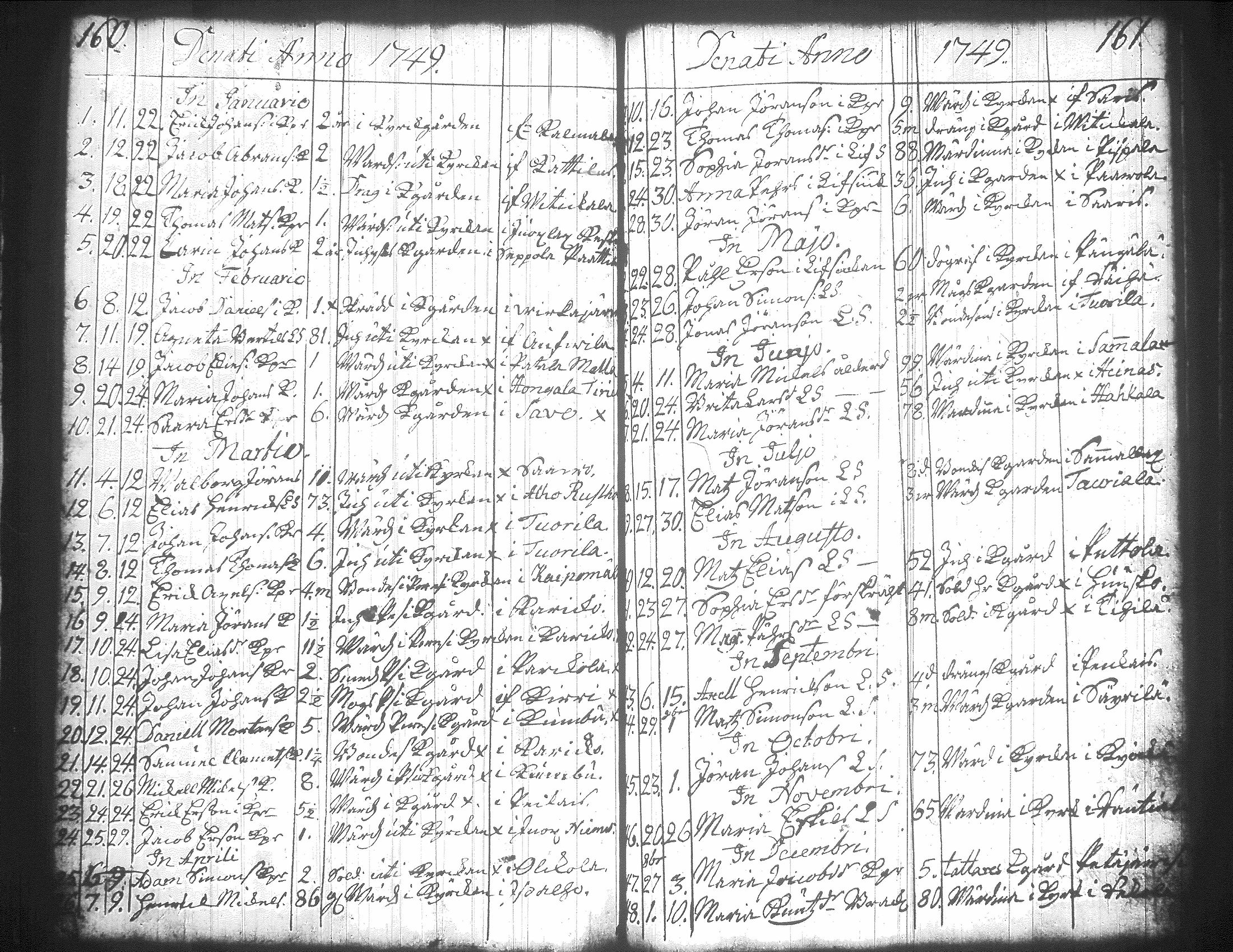 [ ../kirjat/Kirkonkirjat/jamsa/syntyneet-vihityt-kuolleet_1732-1754_tk452/kuvat/159.jpg ]
