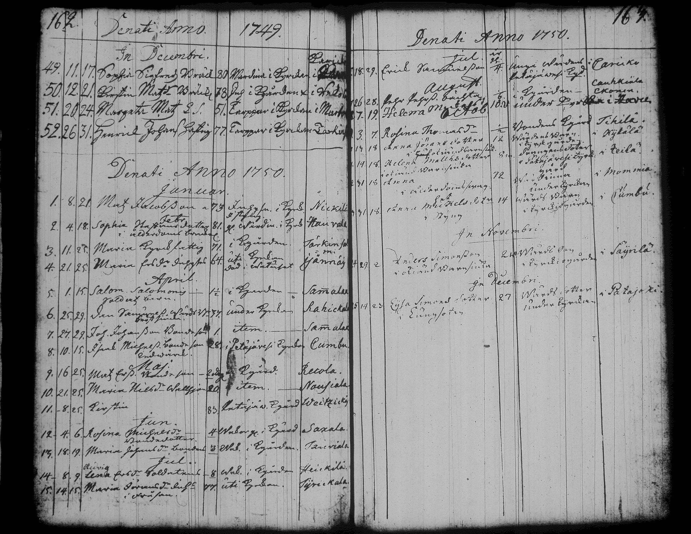 [ ../kirjat/Kirkonkirjat/jamsa/syntyneet-vihityt-kuolleet_1732-1754_tk452/kuvat/162.jpg ]