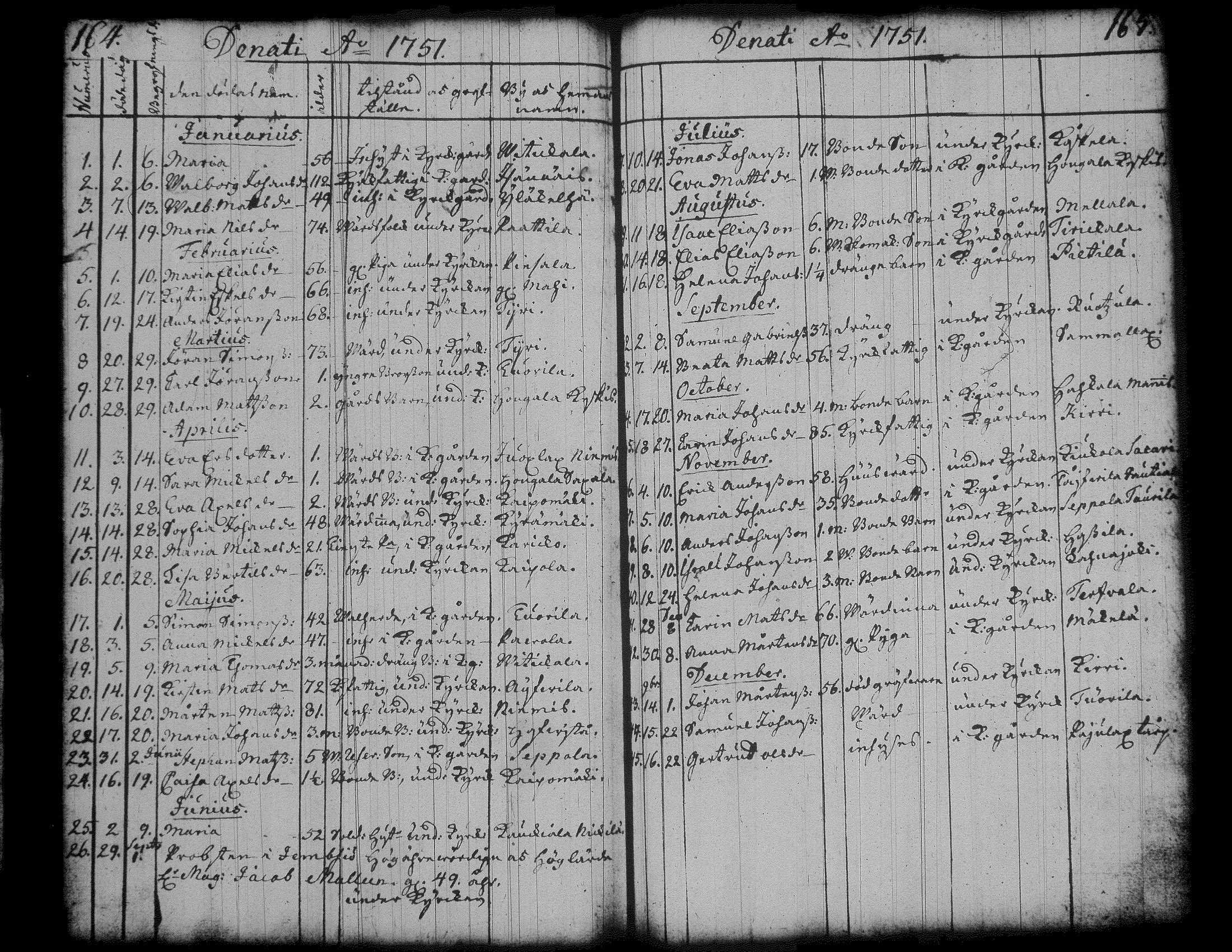 [ ../kirjat/Kirkonkirjat/jamsa/syntyneet-vihityt-kuolleet_1732-1754_tk452/kuvat/163.jpg ]