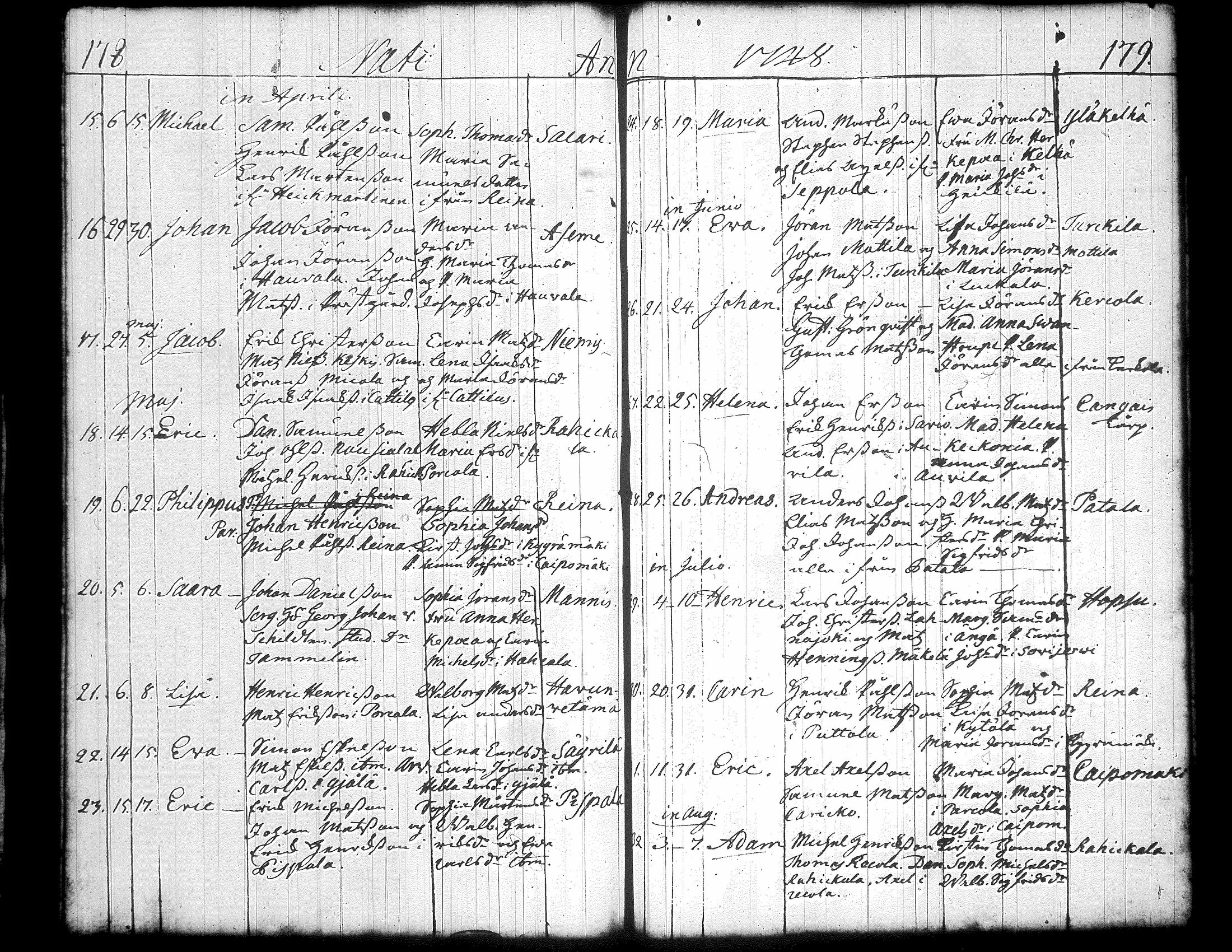[ ../kirjat/Kirkonkirjat/jamsa/syntyneet-vihityt-kuolleet_1732-1754_tk452/kuvat/172.jpg ]