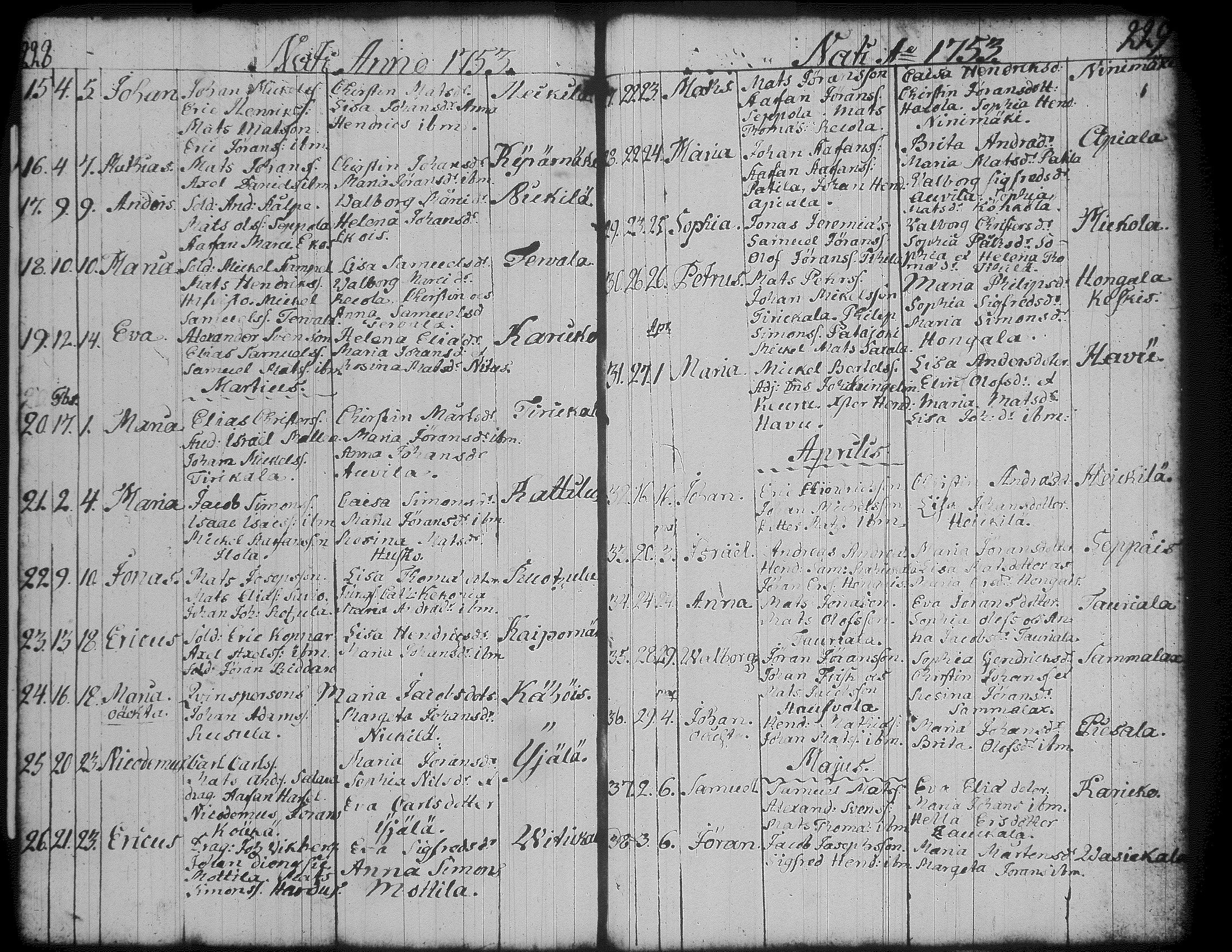 [ ../kirjat/Kirkonkirjat/jamsa/syntyneet-vihityt-kuolleet_1732-1754_tk452/kuvat/215.jpg ]