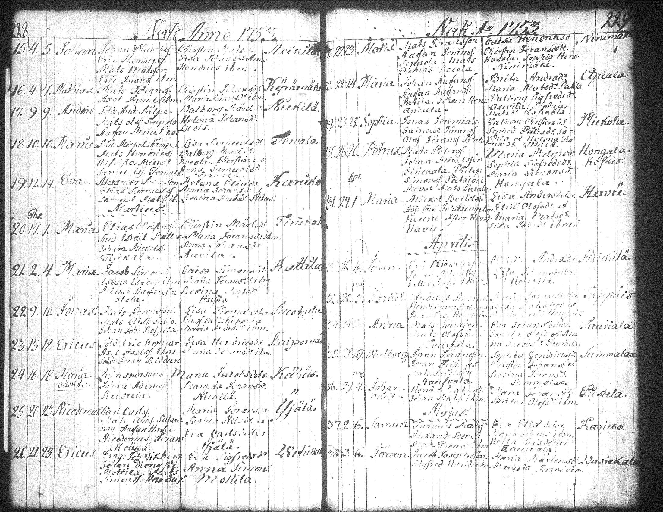 [ ../kirjat/Kirkonkirjat/jamsa/syntyneet-vihityt-kuolleet_1732-1754_tk452/kuvat/216.jpg ]