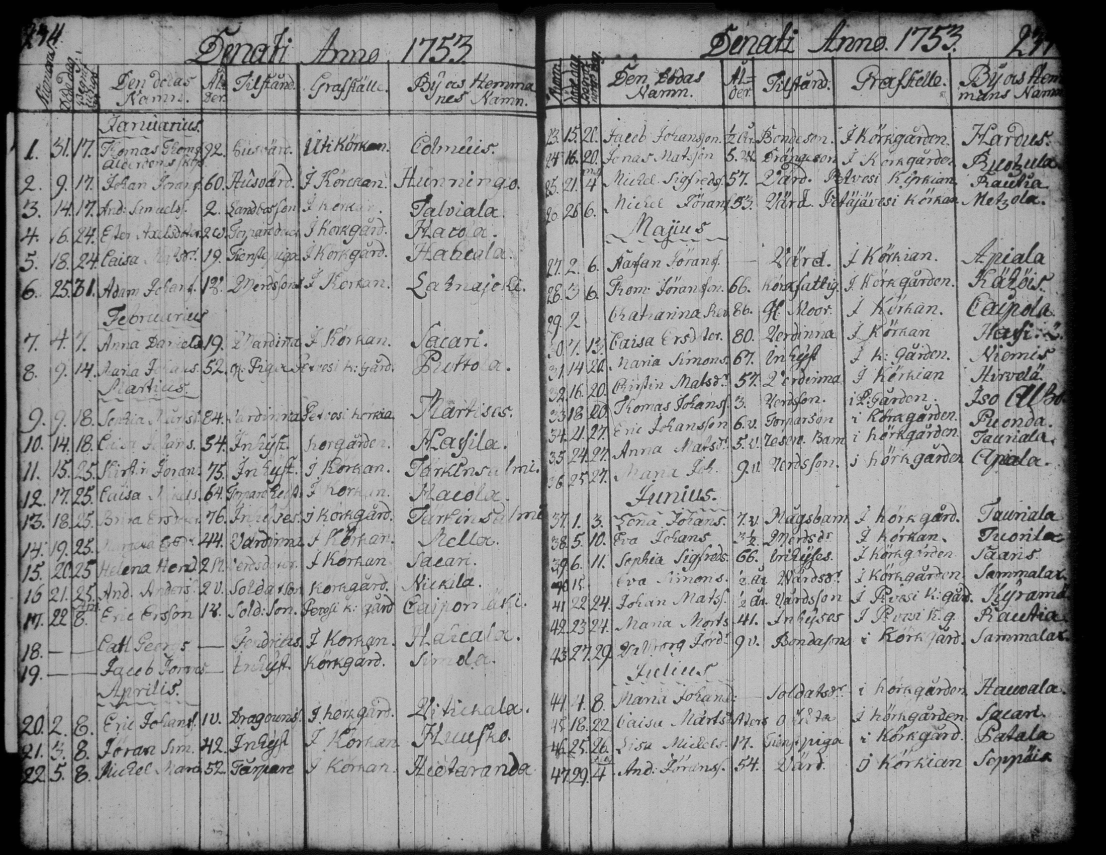 [ ../kirjat/Kirkonkirjat/jamsa/syntyneet-vihityt-kuolleet_1732-1754_tk452/kuvat/222.jpg ]