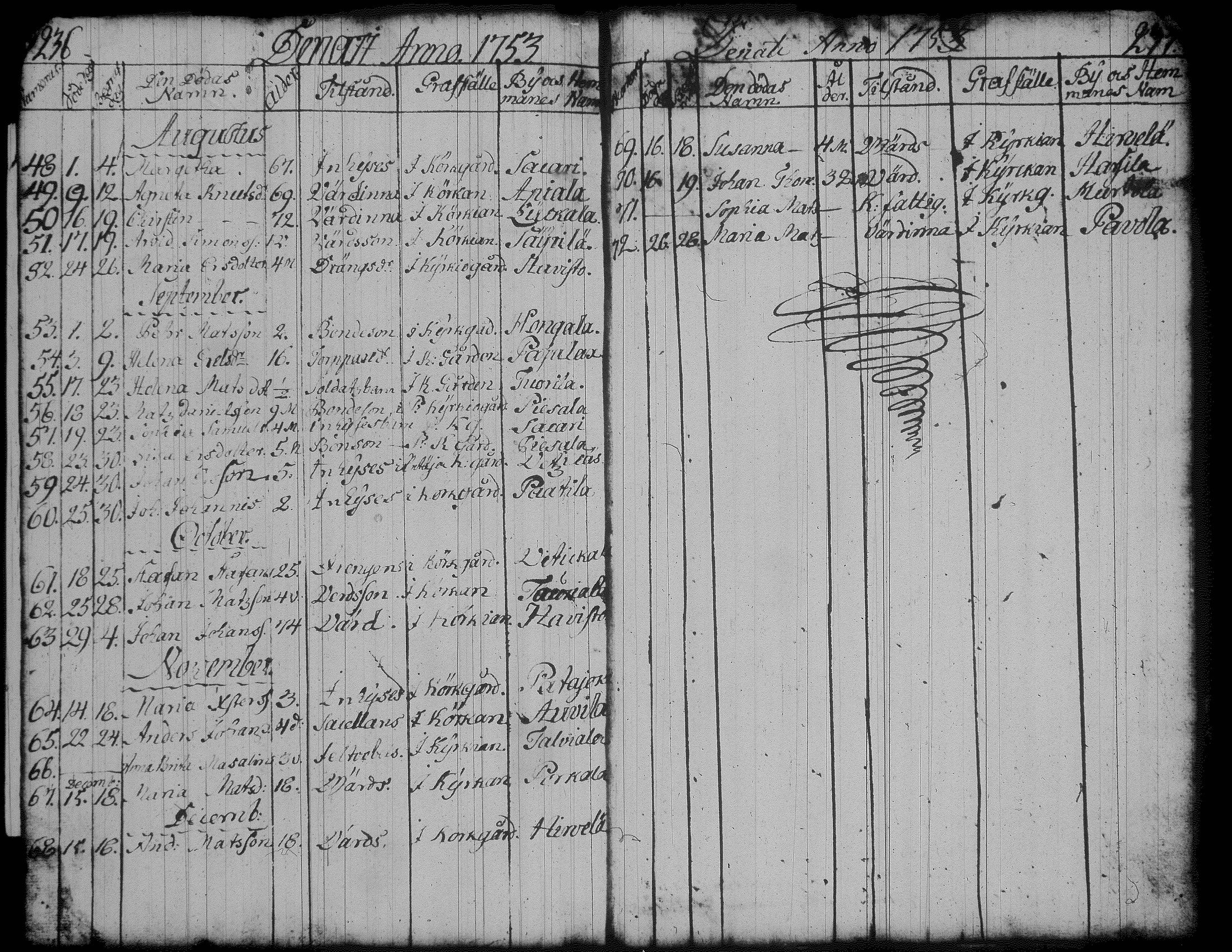 [ ../kirjat/Kirkonkirjat/jamsa/syntyneet-vihityt-kuolleet_1732-1754_tk452/kuvat/223.jpg ]