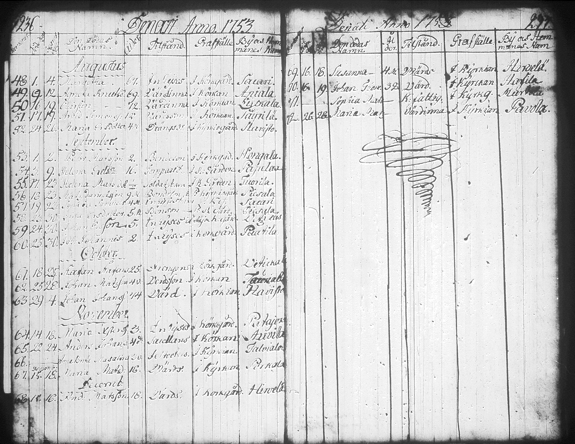 [ ../kirjat/Kirkonkirjat/jamsa/syntyneet-vihityt-kuolleet_1732-1754_tk452/kuvat/225.jpg ]