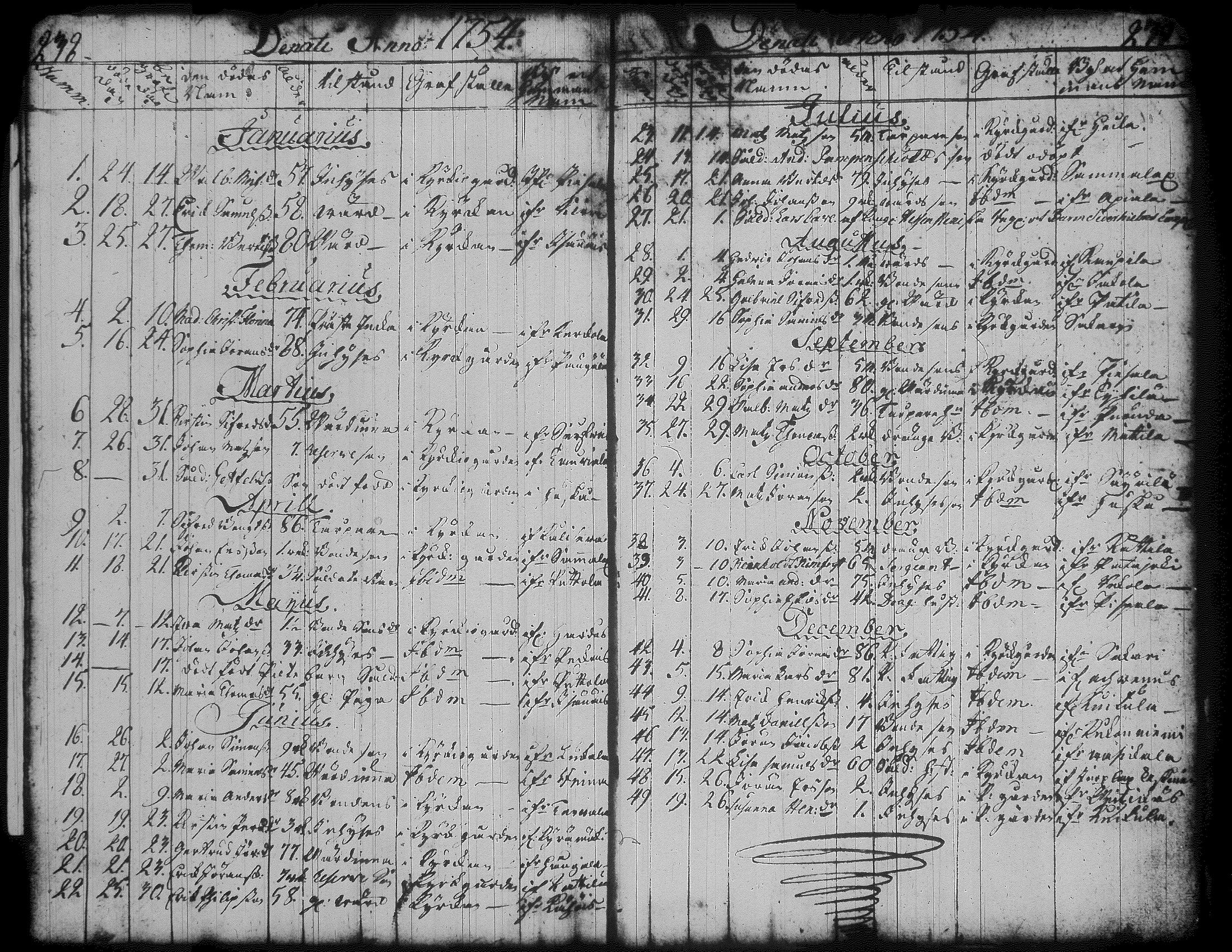 [ ../kirjat/Kirkonkirjat/jamsa/syntyneet-vihityt-kuolleet_1732-1754_tk452/kuvat/227.jpg ]