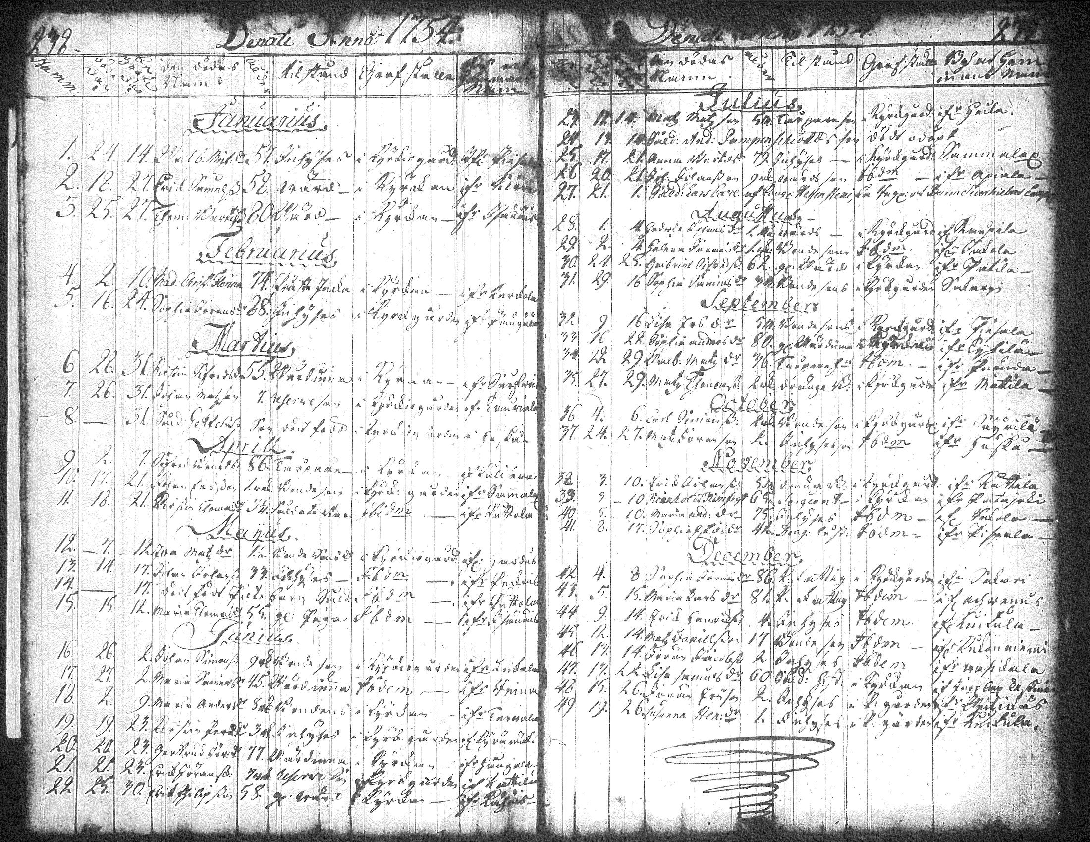 [ ../kirjat/Kirkonkirjat/jamsa/syntyneet-vihityt-kuolleet_1732-1754_tk452/kuvat/228.jpg ]