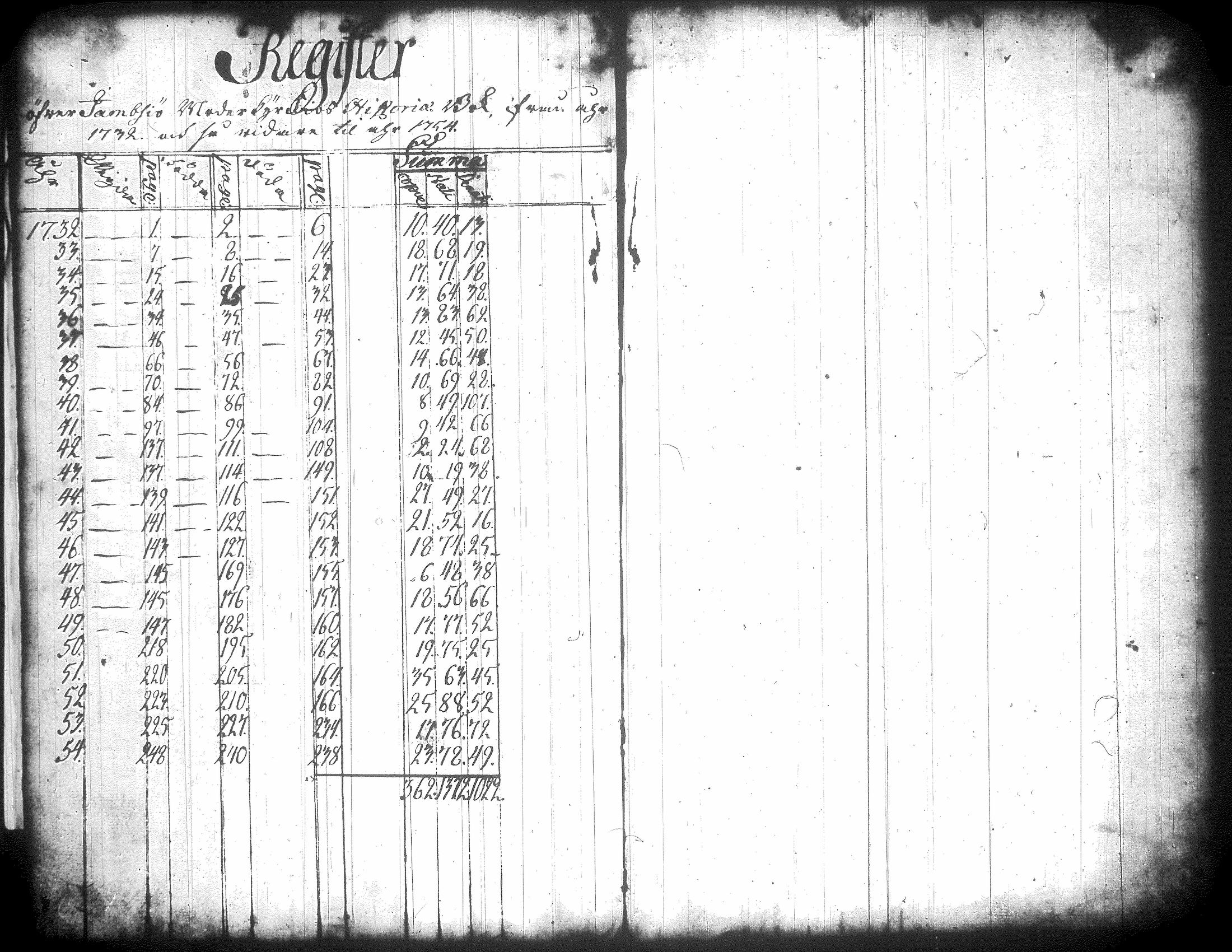 [ ../kirjat/Kirkonkirjat/jamsa/syntyneet-vihityt-kuolleet_1732-1754_tk452/kuvat/240.jpg ]