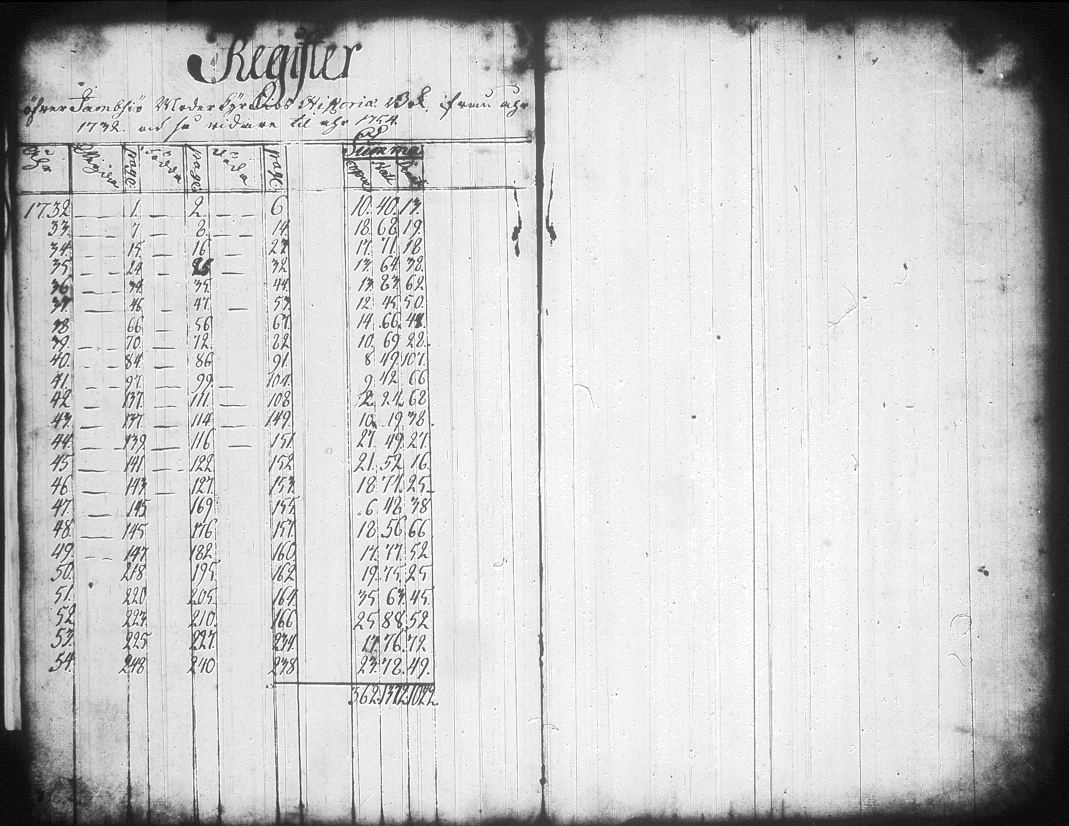 [ ../kirjat/Kirkonkirjat/jamsa/syntyneet-vihityt-kuolleet_1732-1754_tk452/kuvat/241.jpg ]