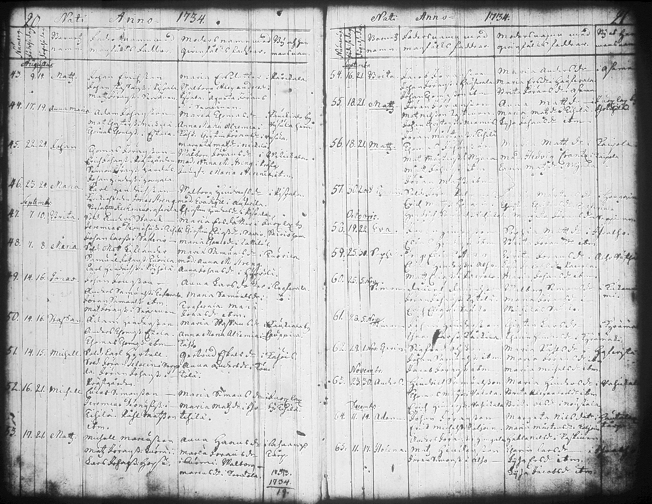 [ ../kirjat/Kirkonkirjat/jamsa/syntyneet-vihityt-kuolleet_1732-1754_tk452/kuvat/33.jpg ]